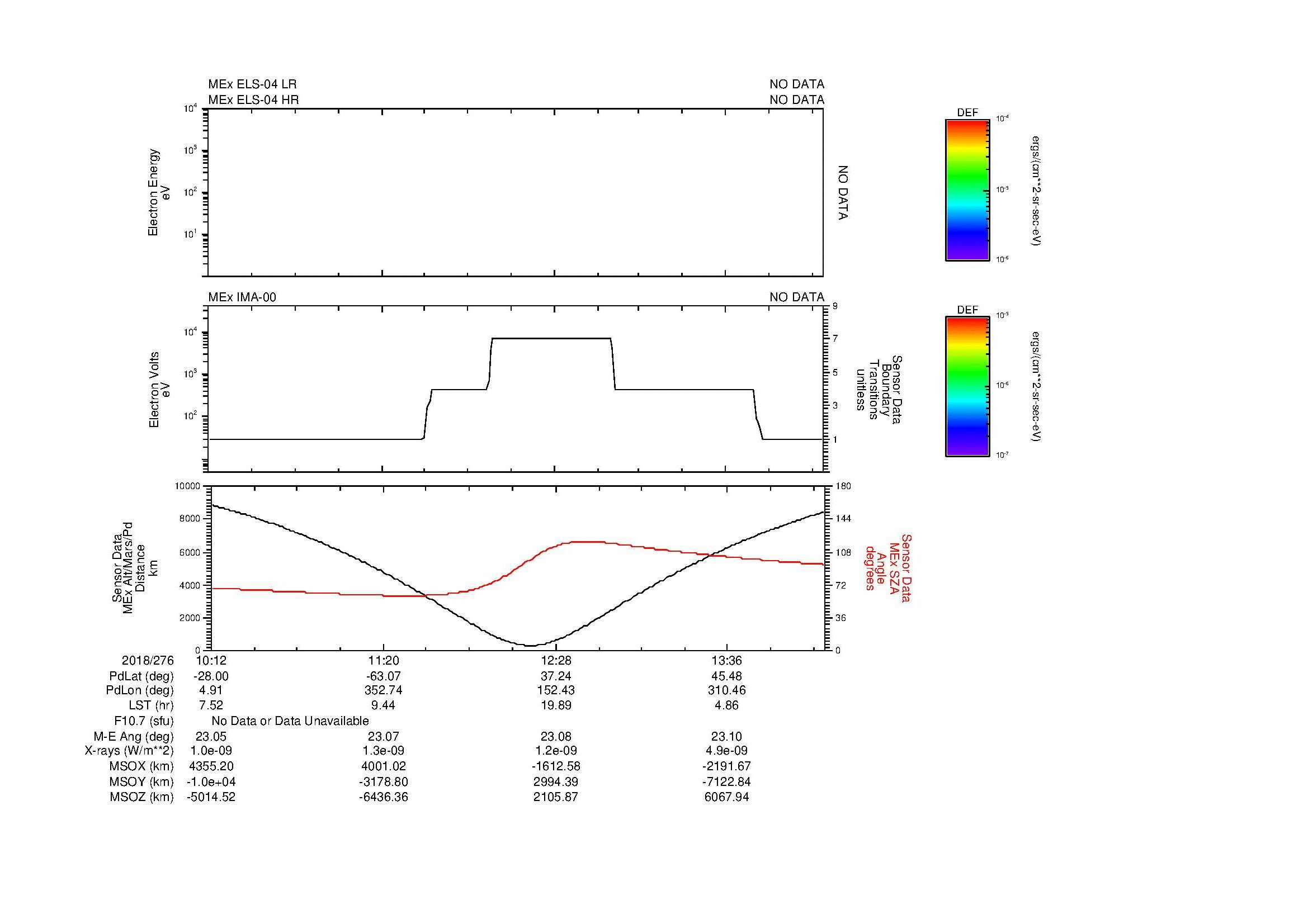 SurveyImages/MAVMPB_MExion_2018276_1012_2018276_1416_B_Quicklook_ELS04_IMA00.gif