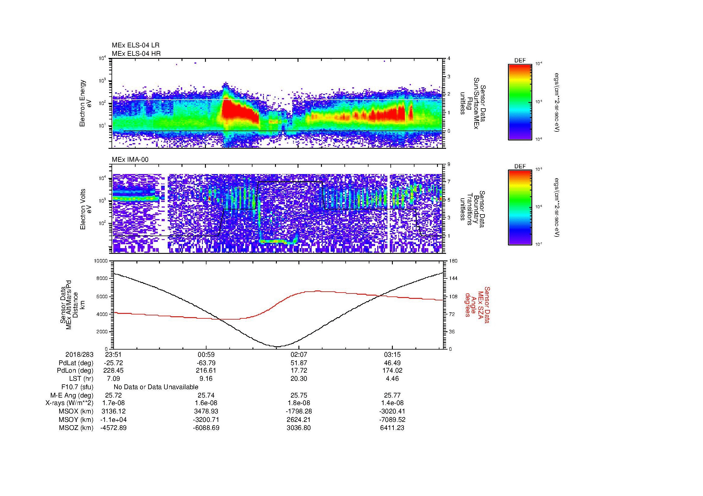 SurveyImages/MAVMPB_MExion_2018283_2351_2018284_0354_B_Quicklook_ELS04_IMA00.gif