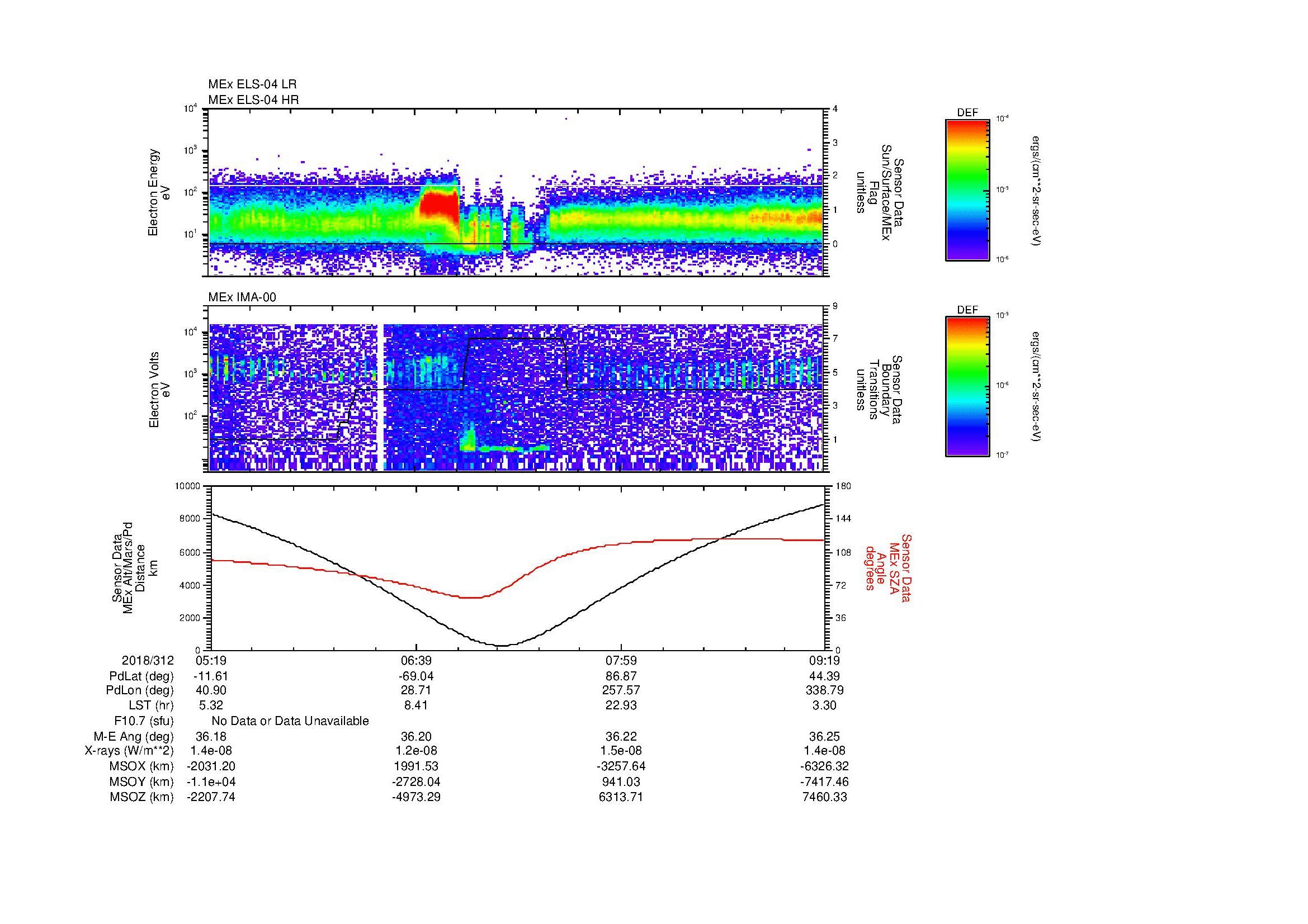 SurveyImages/MAVMPB_MExion_2018312_0519_2018312_0920_B_Quicklook_ELS04_IMA00.gif