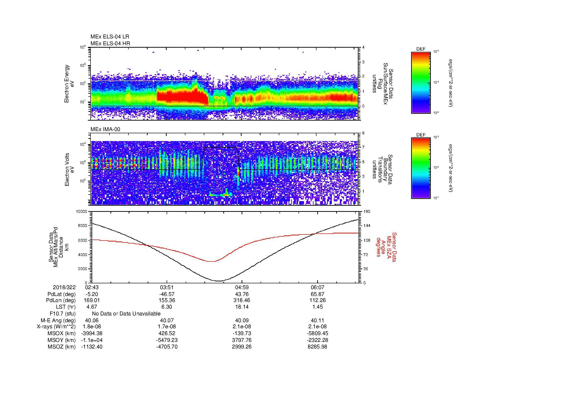 SurveyImages/MAVMPB_MExion_2018322_0243_2018322_0646_B_Quicklook_ELS04_IMA00.gif
