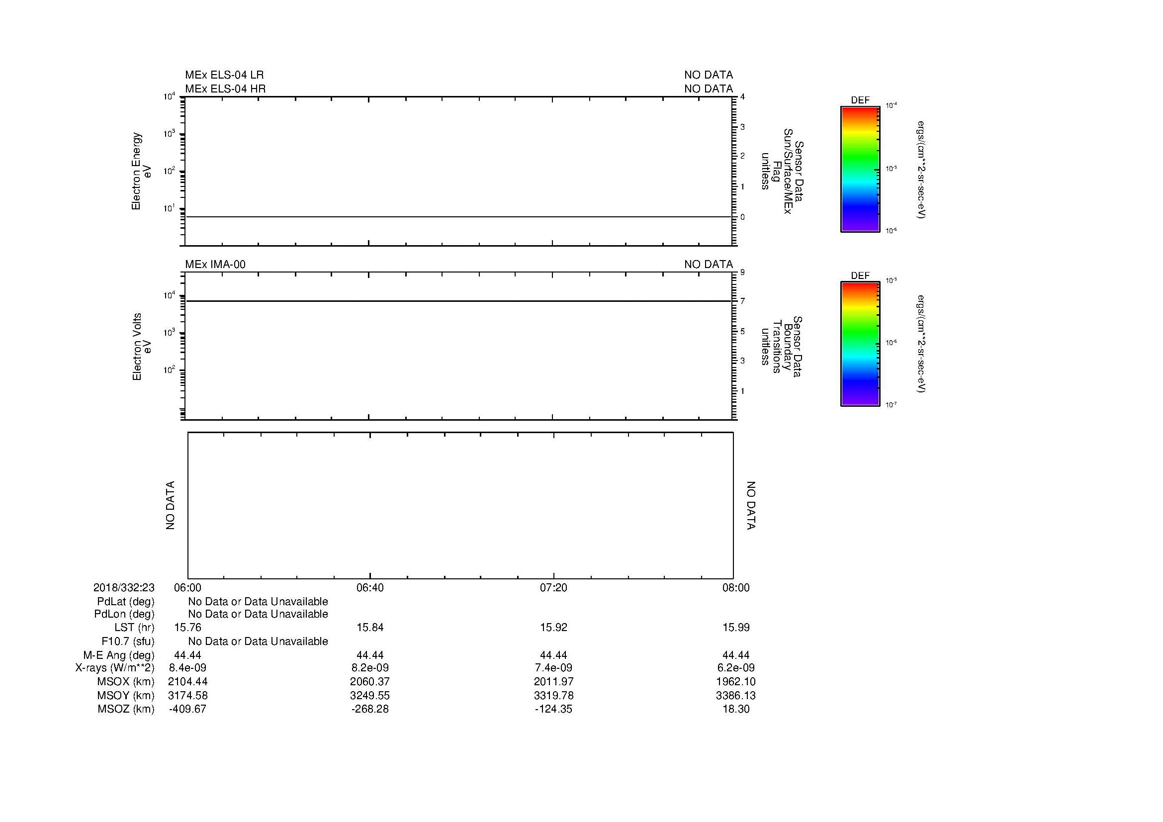 SurveyImages/MAVMPB_MExion_2018332_2306_2018332_2308_C_Quicklook_ELS04_IMA00.gif