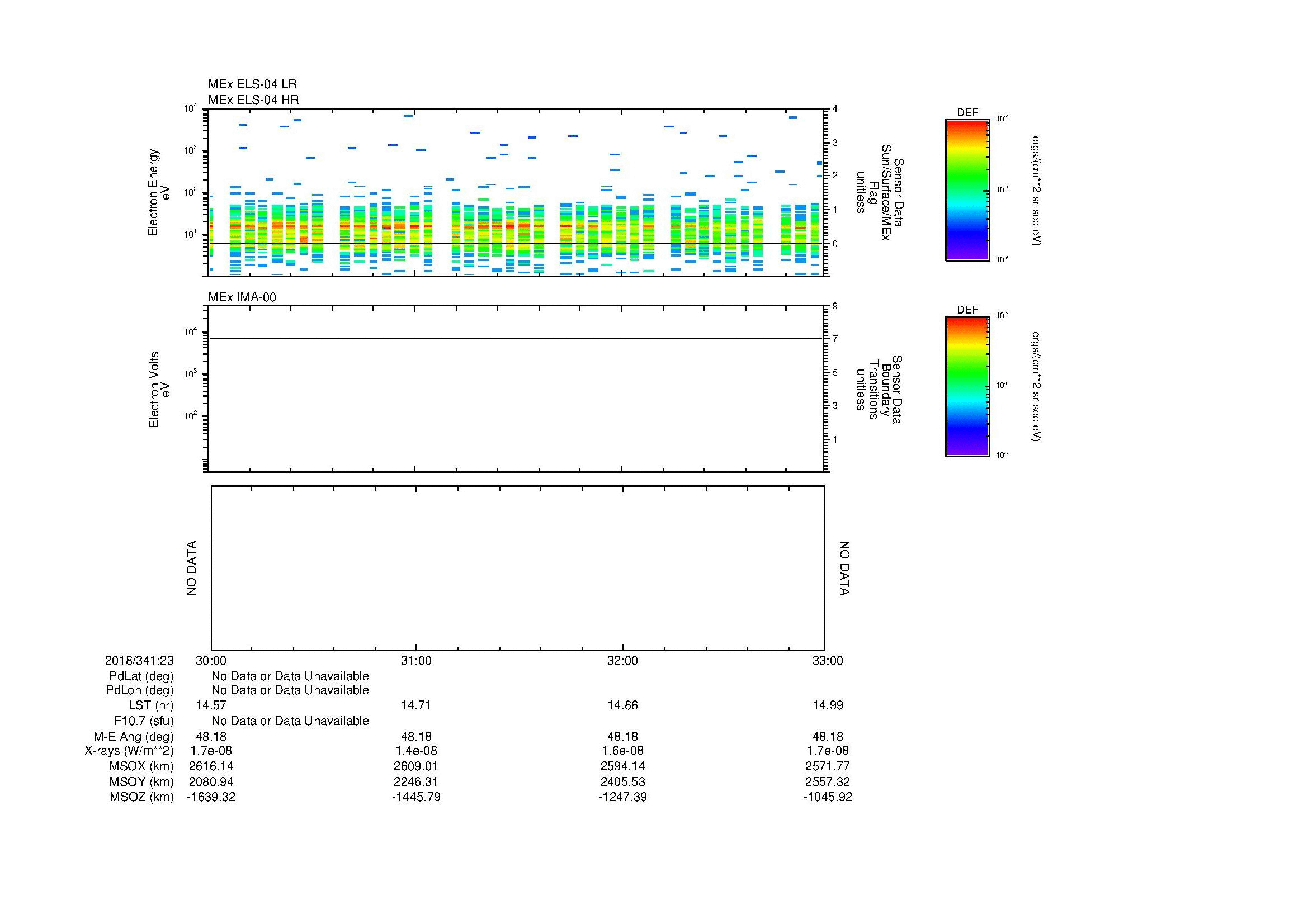 SurveyImages/MAVMPB_MExion_2018341_2330_2018341_2333_C_Quicklook_ELS04_IMA00.gif