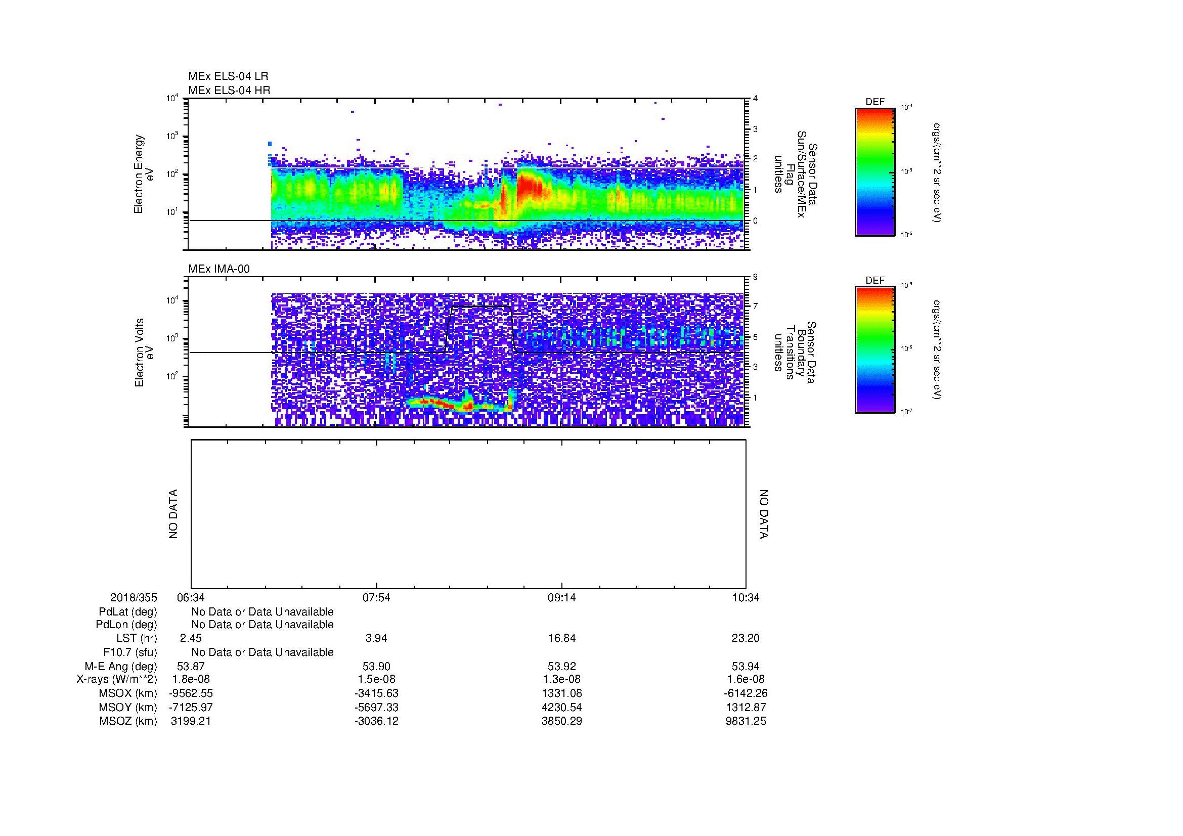 SurveyImages/MAVMPB_MExion_2018355_0634_2018355_1035_B_Quicklook_ELS04_IMA00.gif