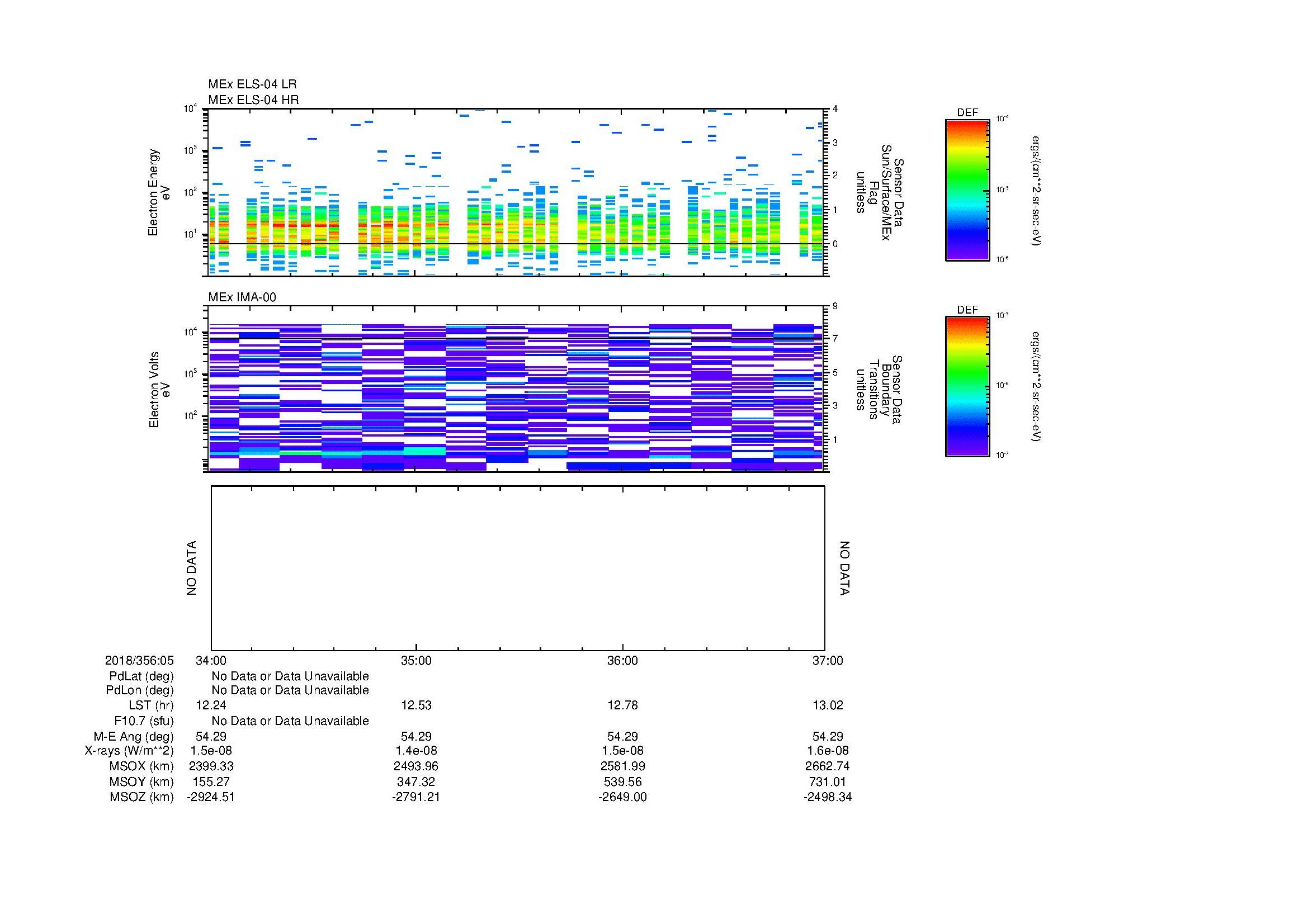 SurveyImages/MAVMPB_MExion_2018356_0534_2018356_0537_C_Quicklook_ELS04_IMA00.gif