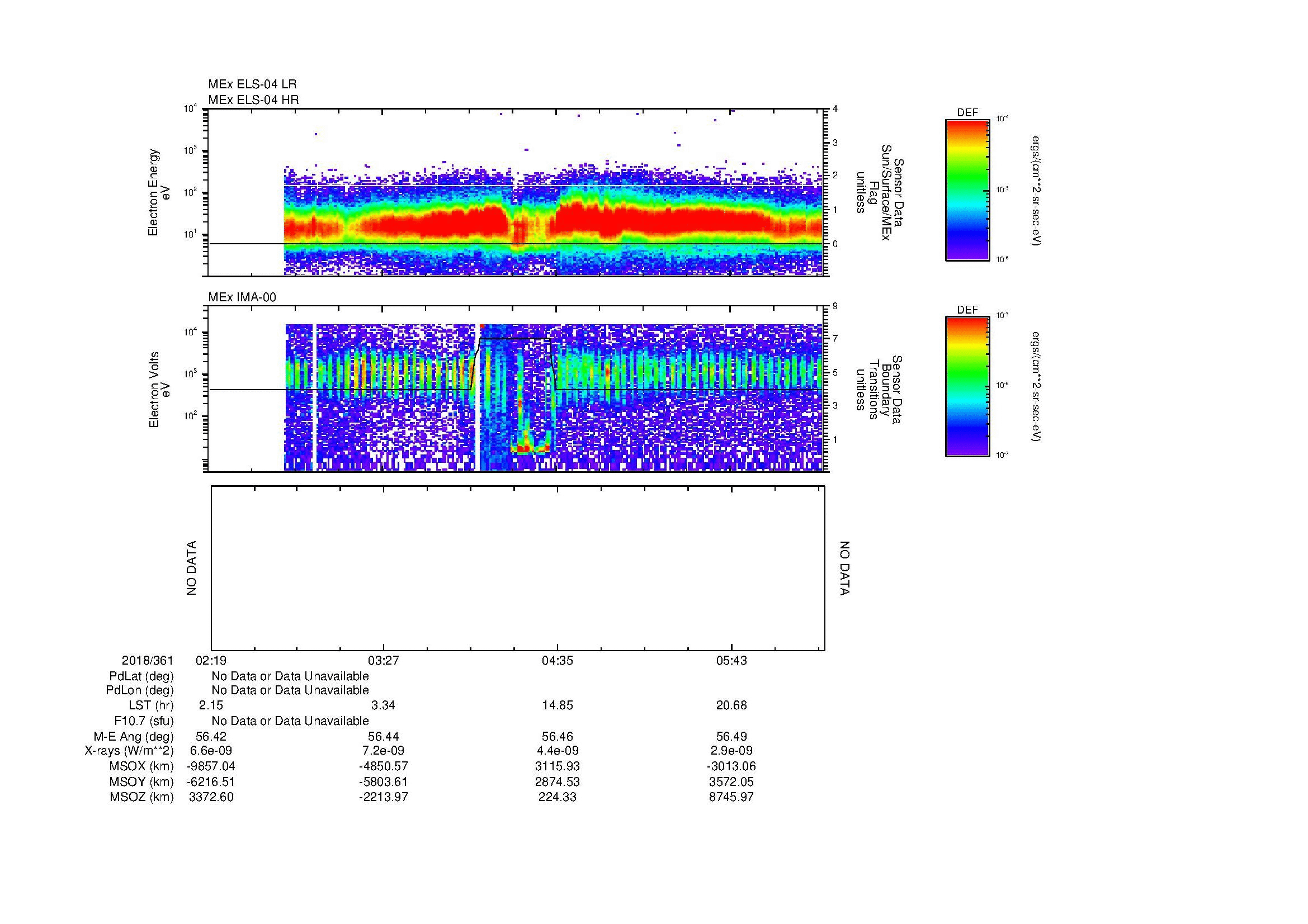 SurveyImages/MAVMPB_MExion_2018361_0219_2018361_0621_B_Quicklook_ELS04_IMA00.gif