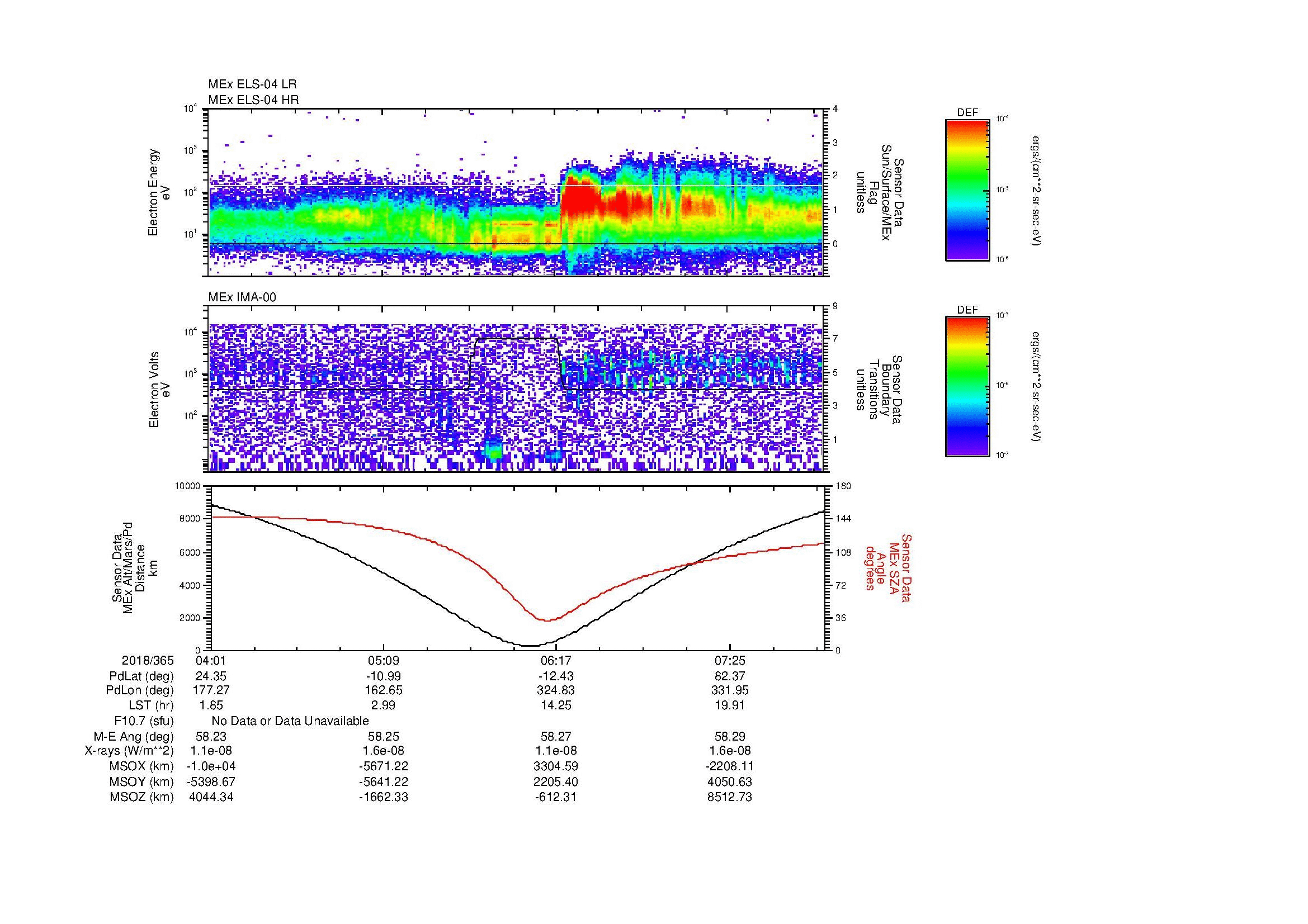 SurveyImages/MAVMPB_MExion_2018365_0401_2018365_0804_B_Quicklook_ELS04_IMA00.gif