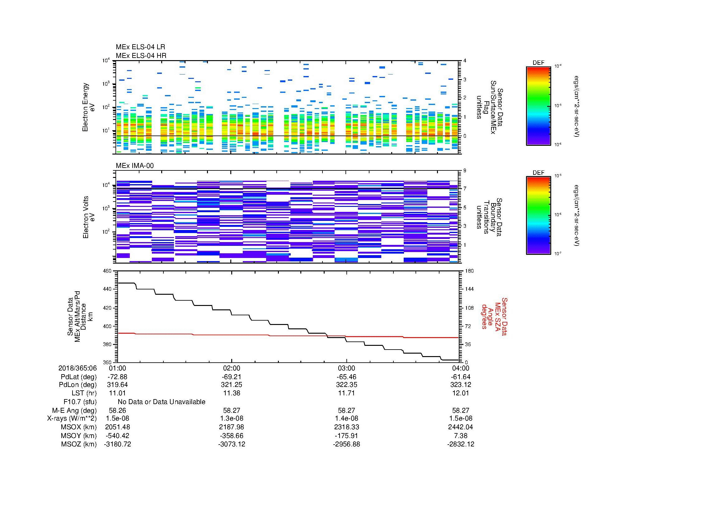 SurveyImages/MAVMPB_MExion_2018365_0601_2018365_0604_C_Quicklook_ELS04_IMA00.gif