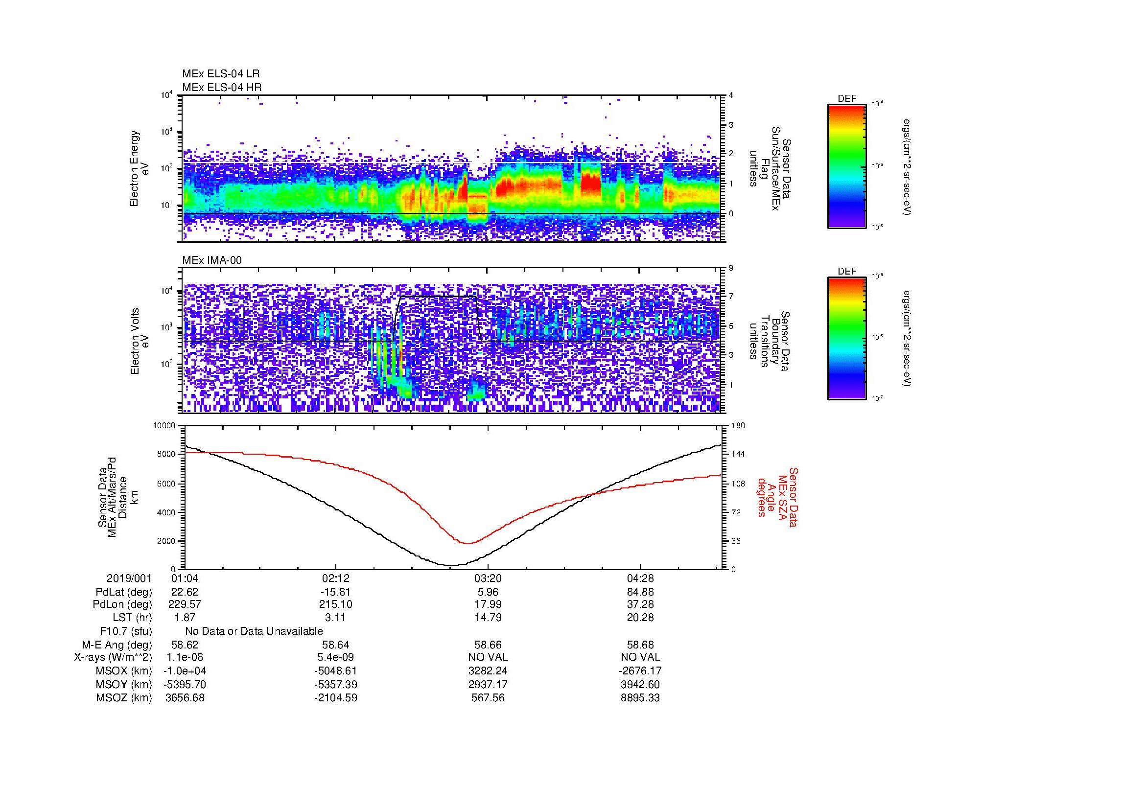 SurveyImages/MAVMPB_MExion_2019001_0104_2019001_0506_B_Quicklook_ELS04_IMA00.gif