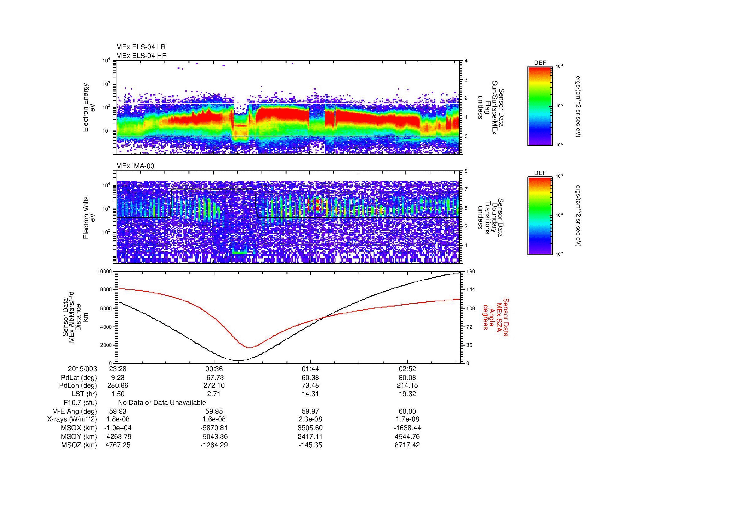 SurveyImages/MAVMPB_MExion_2019003_2328_2019004_0331_B_Quicklook_ELS04_IMA00.gif