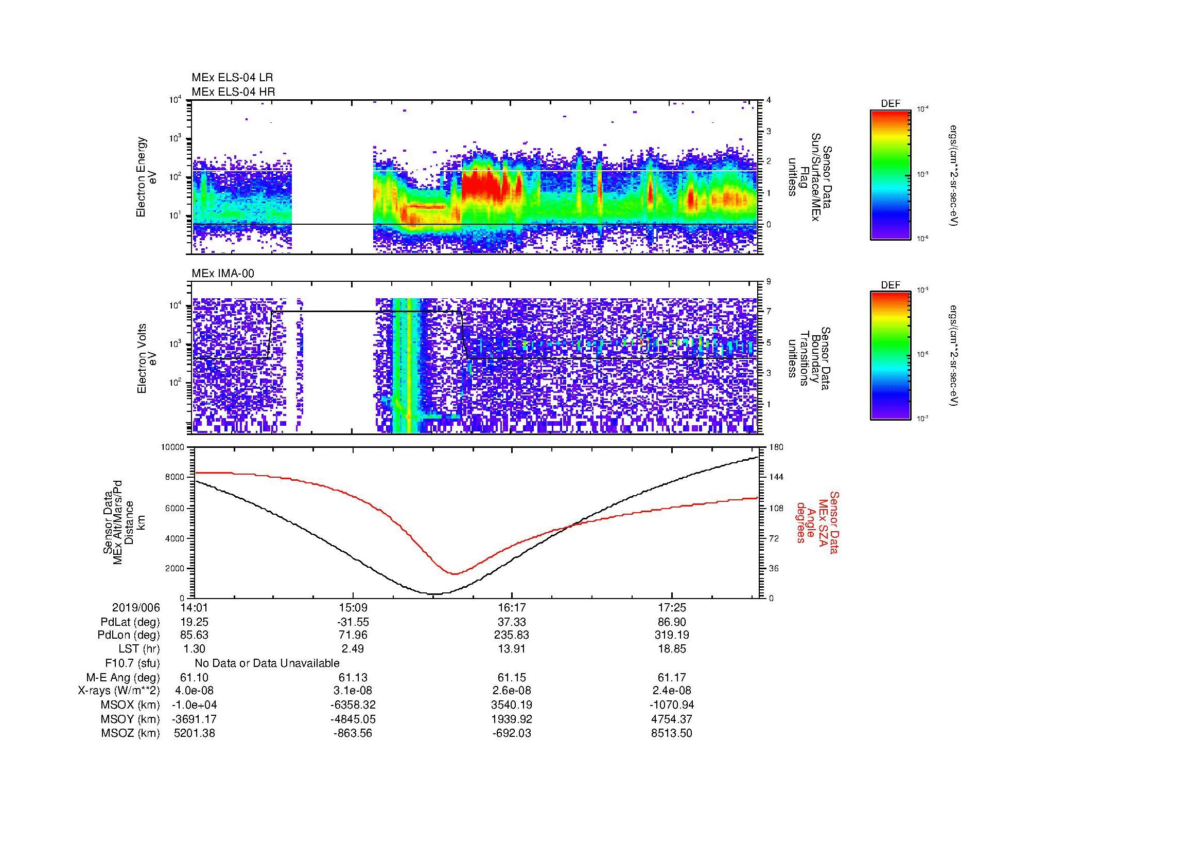 SurveyImages/MAVMPB_MExion_2019006_1401_2019006_1804_B_Quicklook_ELS04_IMA00.gif