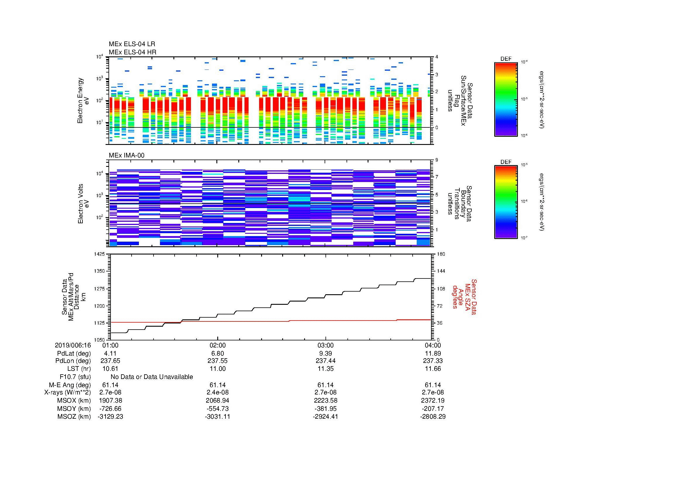 SurveyImages/MAVMPB_MExion_2019006_1601_2019006_1604_C_Quicklook_ELS04_IMA00.gif