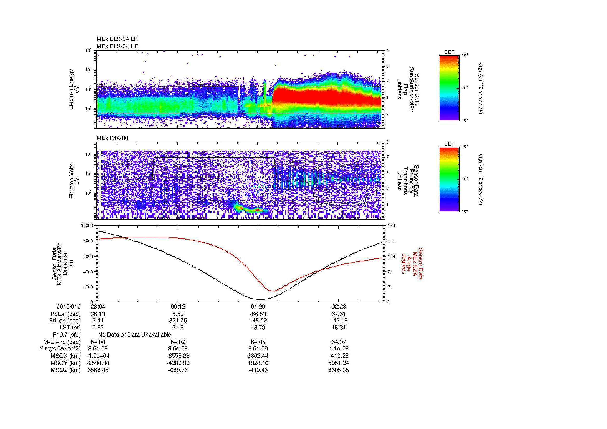 SurveyImages/MAVMPB_MExion_2019012_2304_2019013_0307_B_Quicklook_ELS04_IMA00.gif