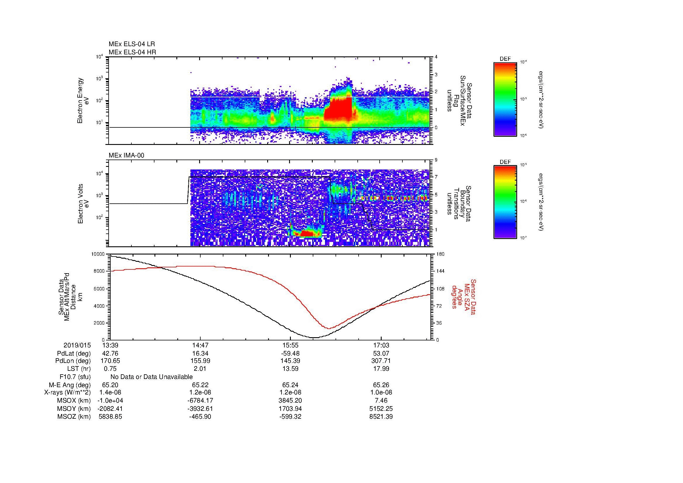 SurveyImages/MAVMPB_MExion_2019015_1339_2019015_1742_B_Quicklook_ELS04_IMA00.gif
