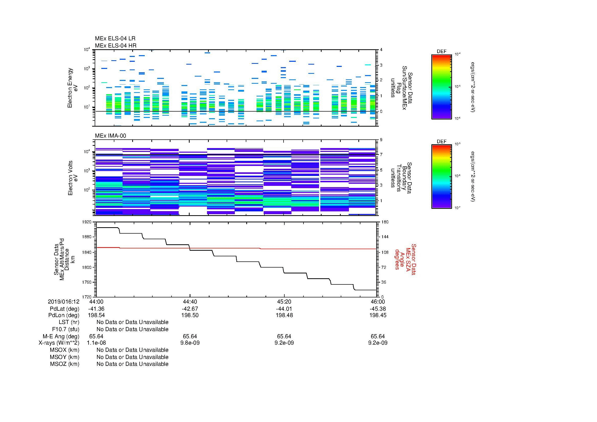 SurveyImages/MAVMPB_MExion_2019016_1244_2019016_1246_C_Quicklook_ELS04_IMA00.gif