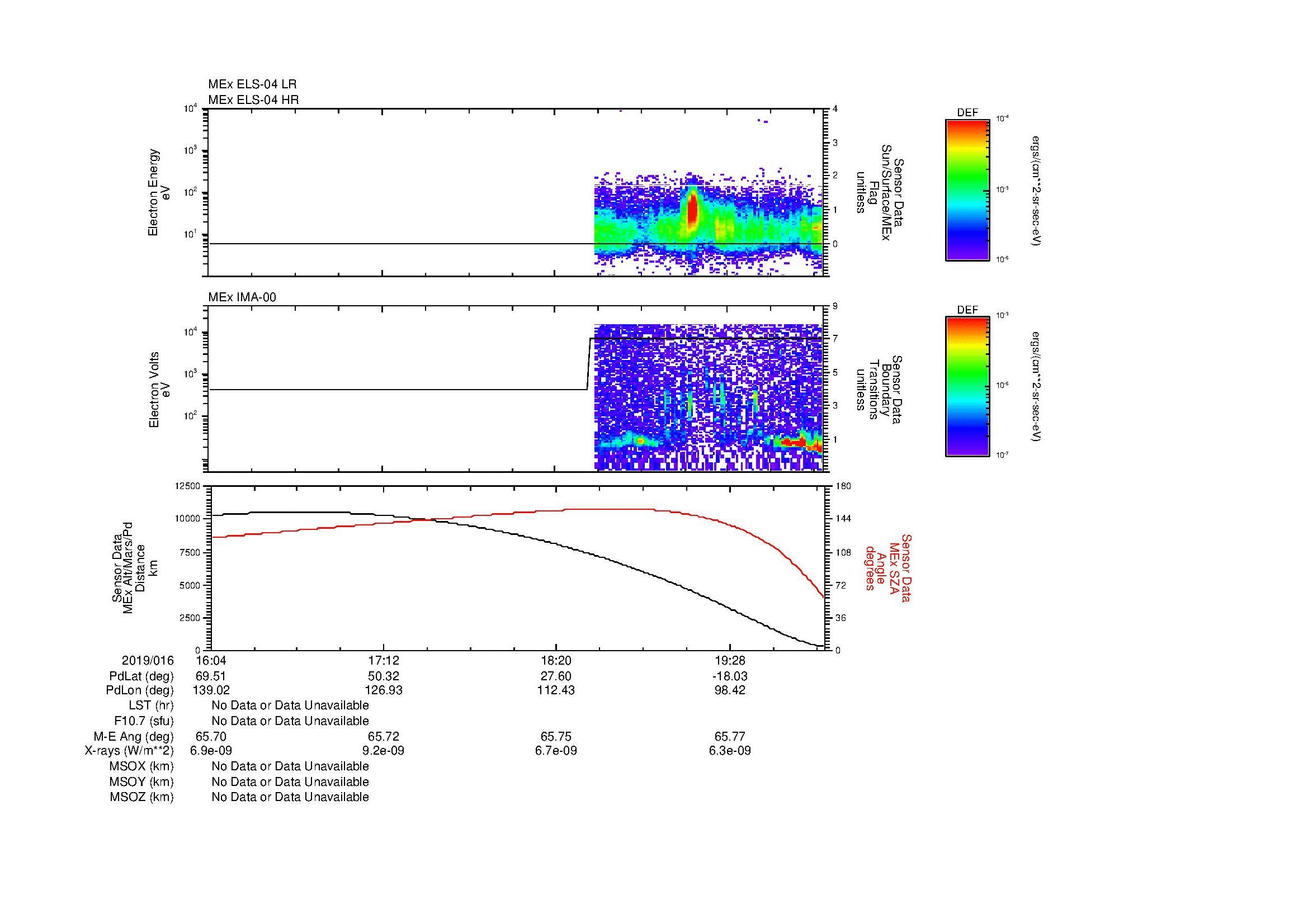 SurveyImages/MAVMPB_MExion_2019016_1604_2019016_2007_B_Quicklook_ELS04_IMA00.gif
