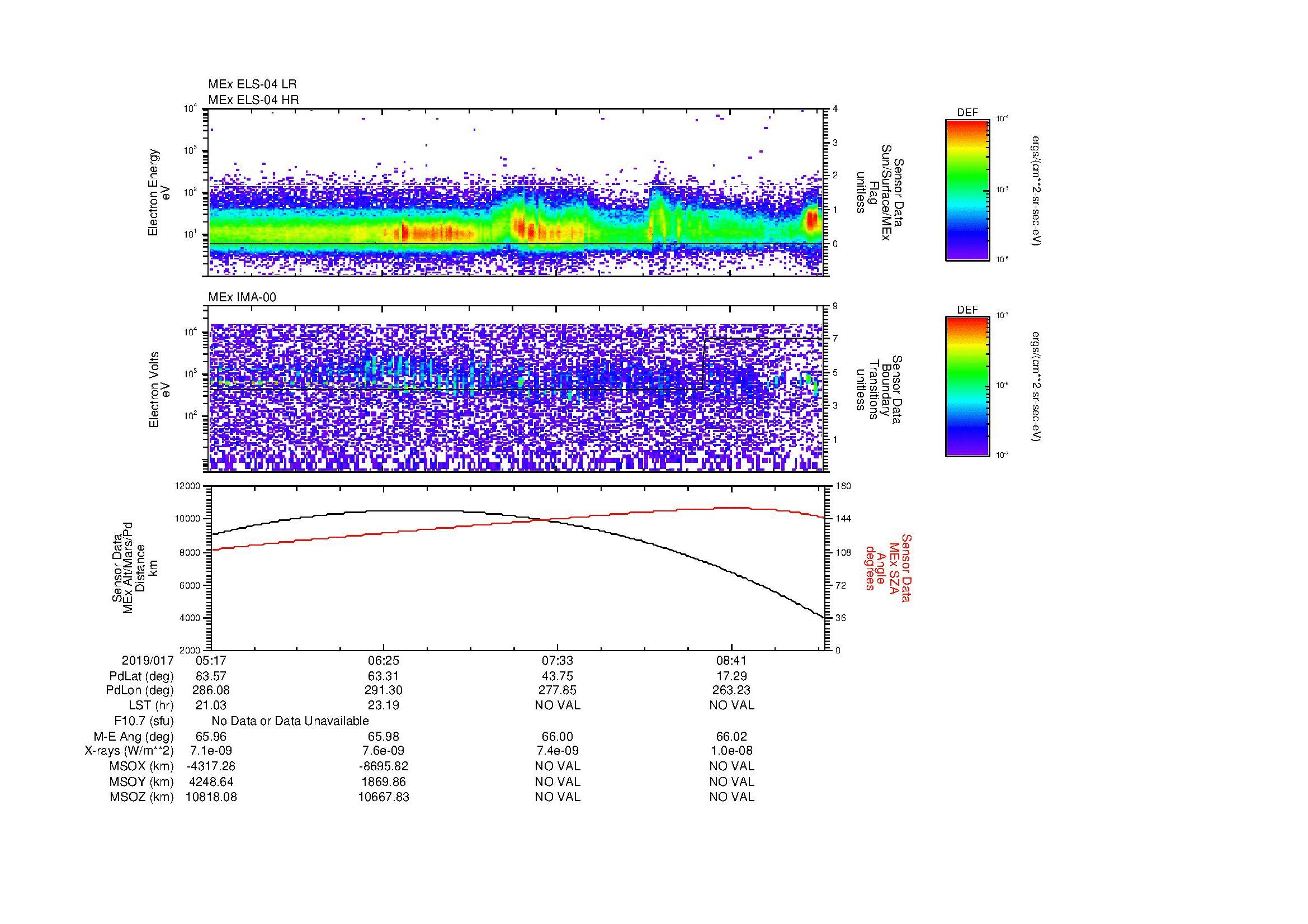 SurveyImages/MAVMPB_MExion_2019017_0517_2019017_0919_B_Quicklook_ELS04_IMA00.gif