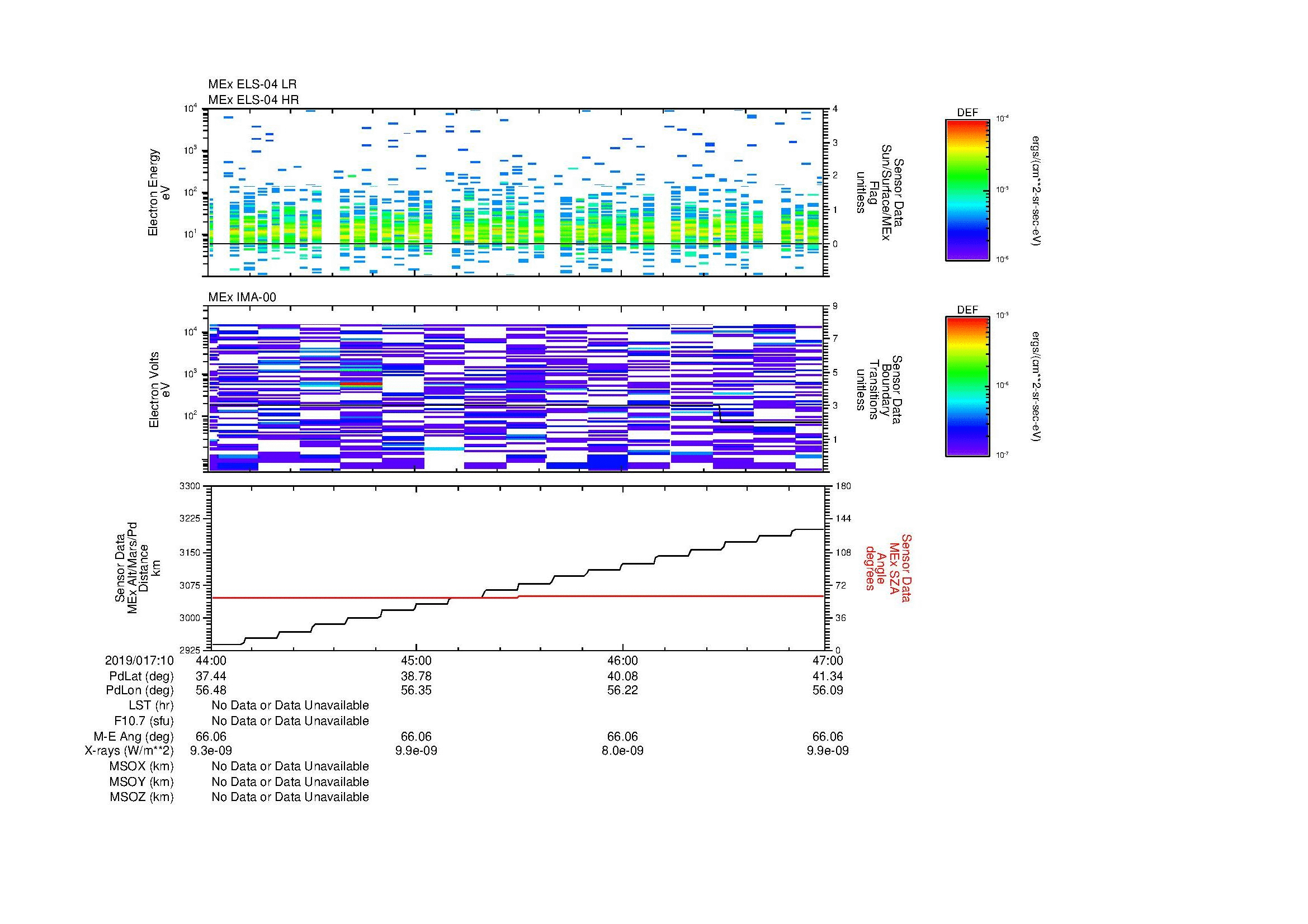 SurveyImages/MAVMPB_MExion_2019017_1044_2019017_1047_C_Quicklook_ELS04_IMA00.gif
