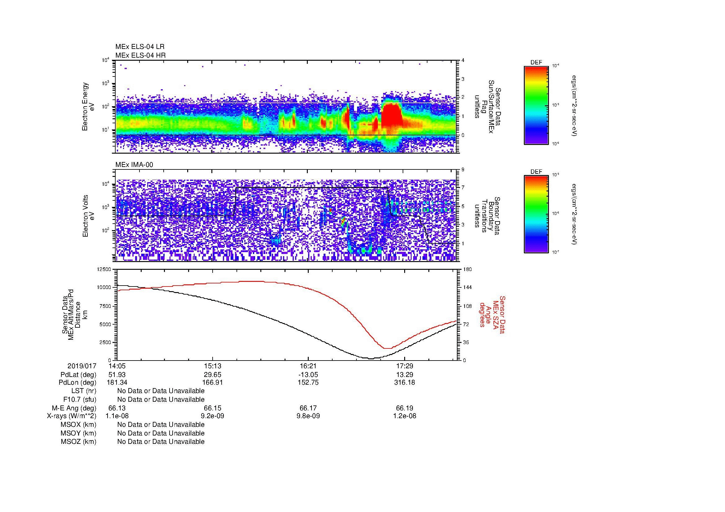 SurveyImages/MAVMPB_MExion_2019017_1405_2019017_1808_B_Quicklook_ELS04_IMA00.gif