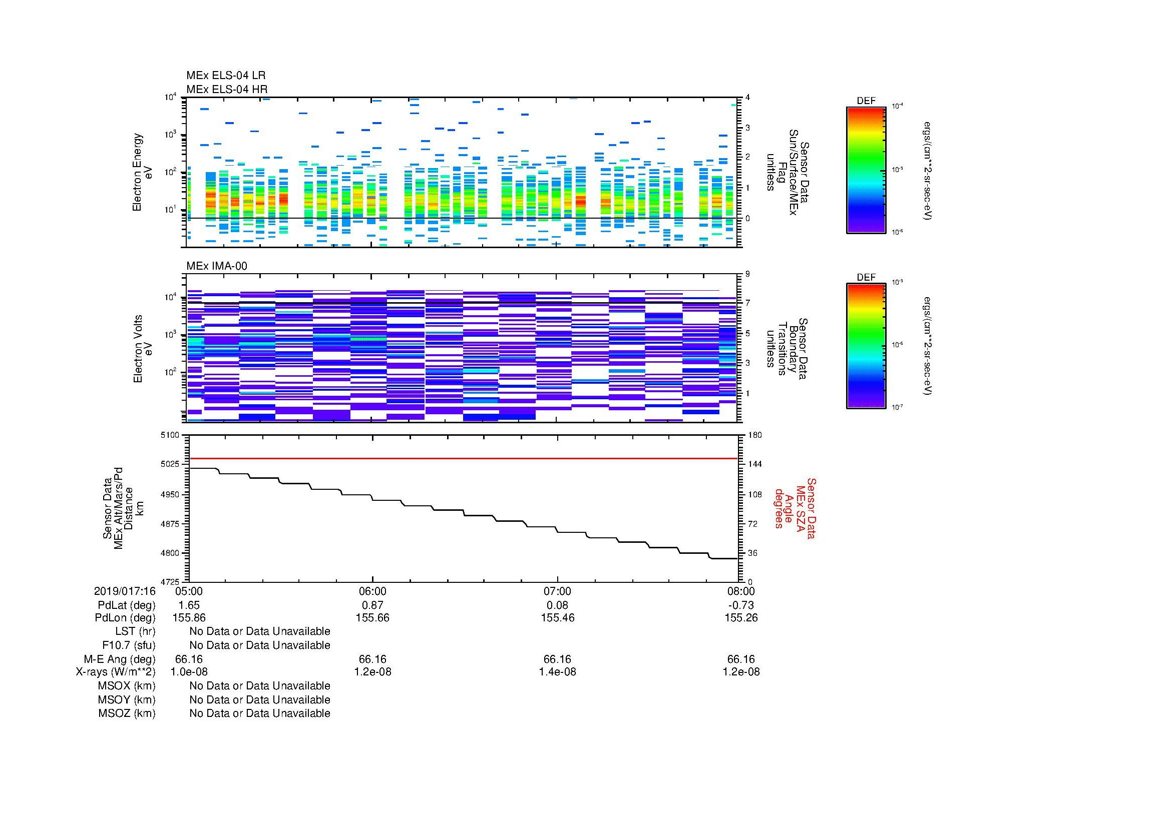 SurveyImages/MAVMPB_MExion_2019017_1605_2019017_1608_C_Quicklook_ELS04_IMA00.gif
