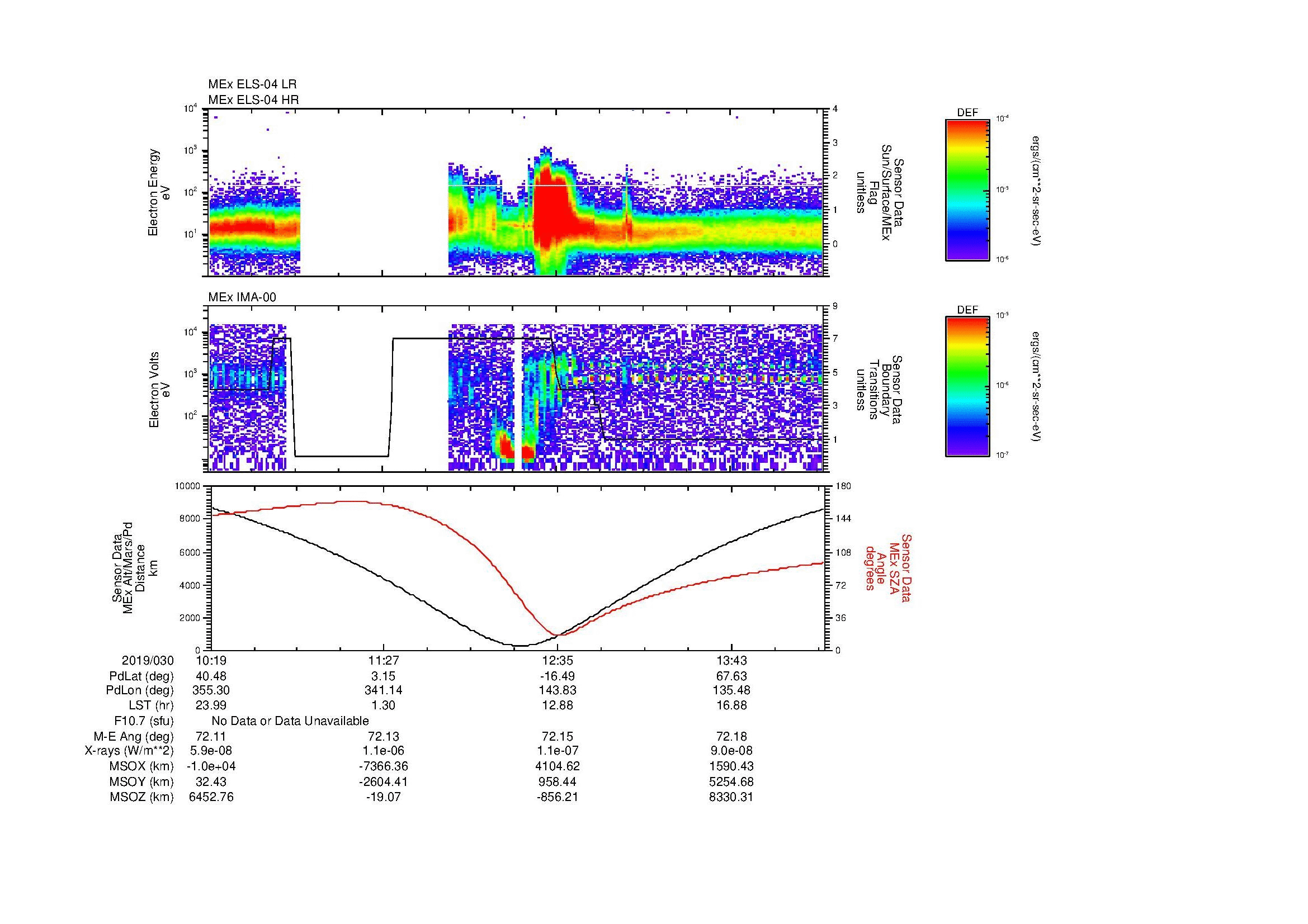 SurveyImages/MAVMPB_MExion_2019030_1019_2019030_1421_B_Quicklook_ELS04_IMA00.gif