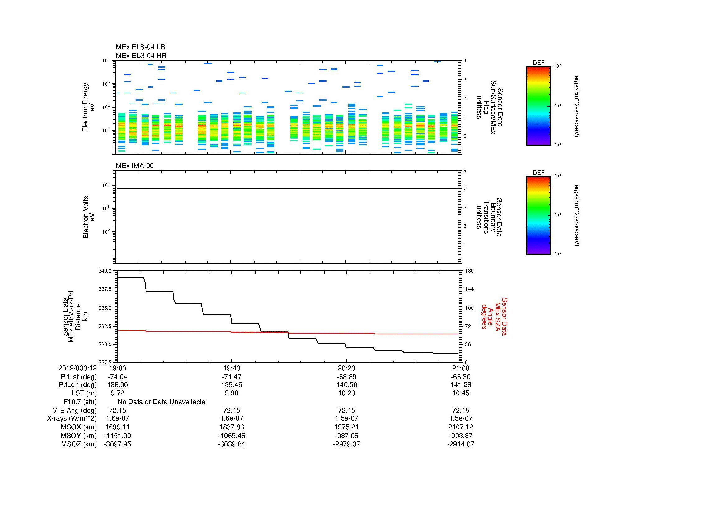 SurveyImages/MAVMPB_MExion_2019030_1219_2019030_1221_C_Quicklook_ELS04_IMA00.gif