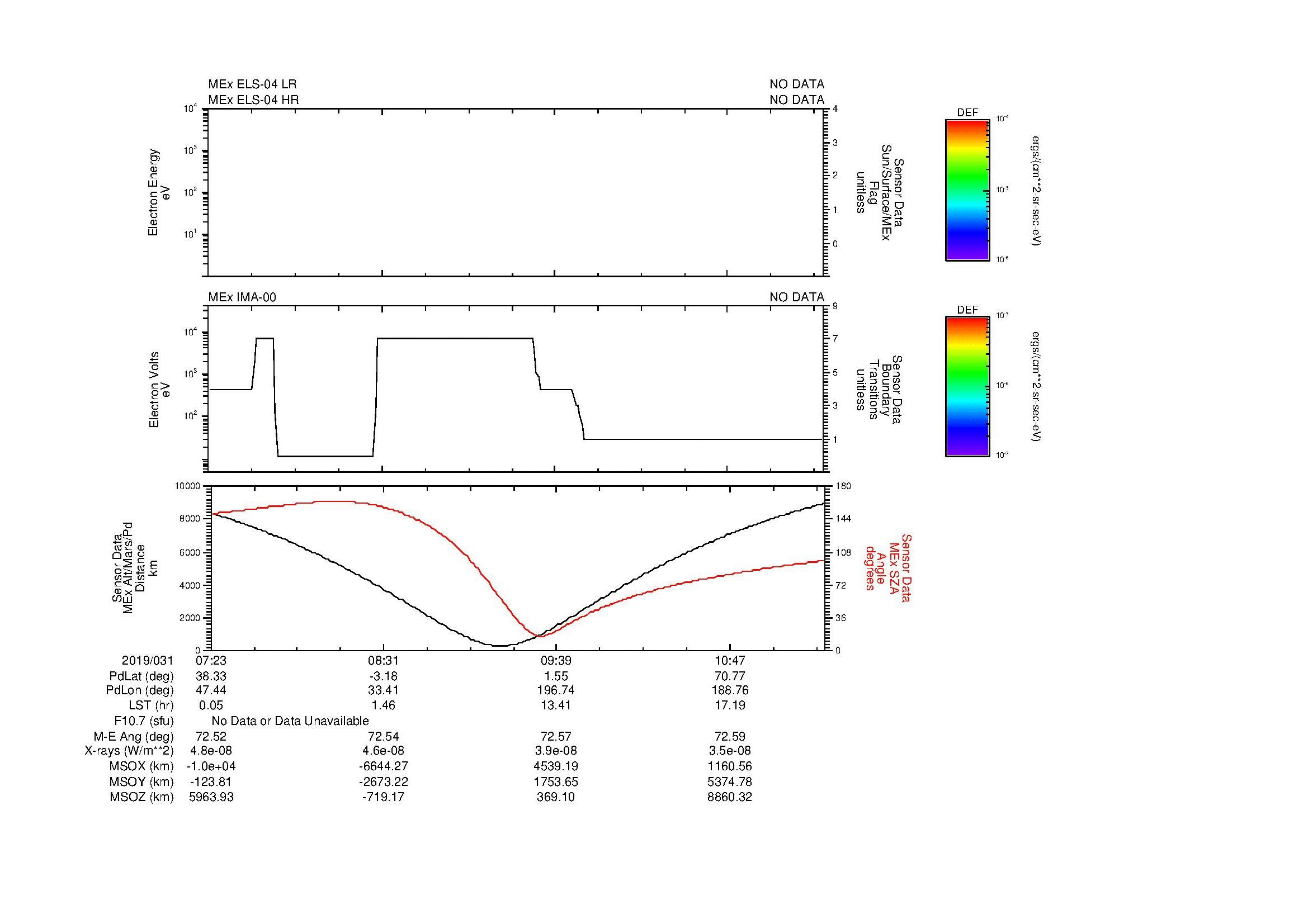 SurveyImages/MAVMPB_MExion_2019031_0723_2019031_1126_B_Quicklook_ELS04_IMA00.gif