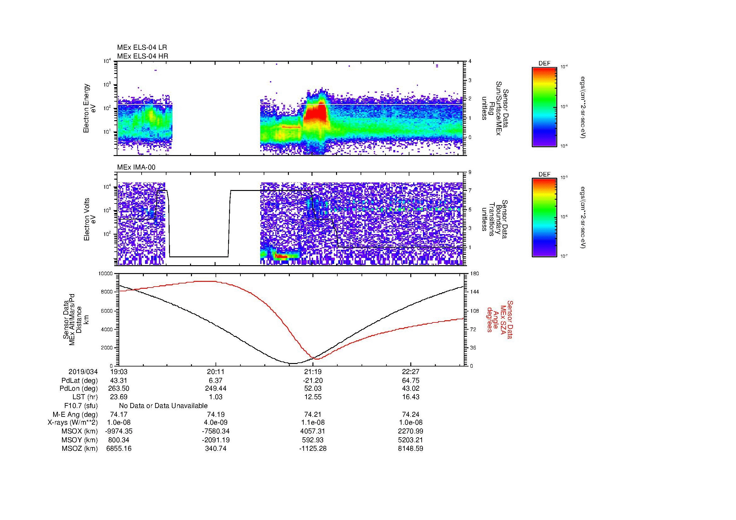 SurveyImages/MAVMPB_MExion_2019034_1903_2019034_2306_B_Quicklook_ELS04_IMA00.gif