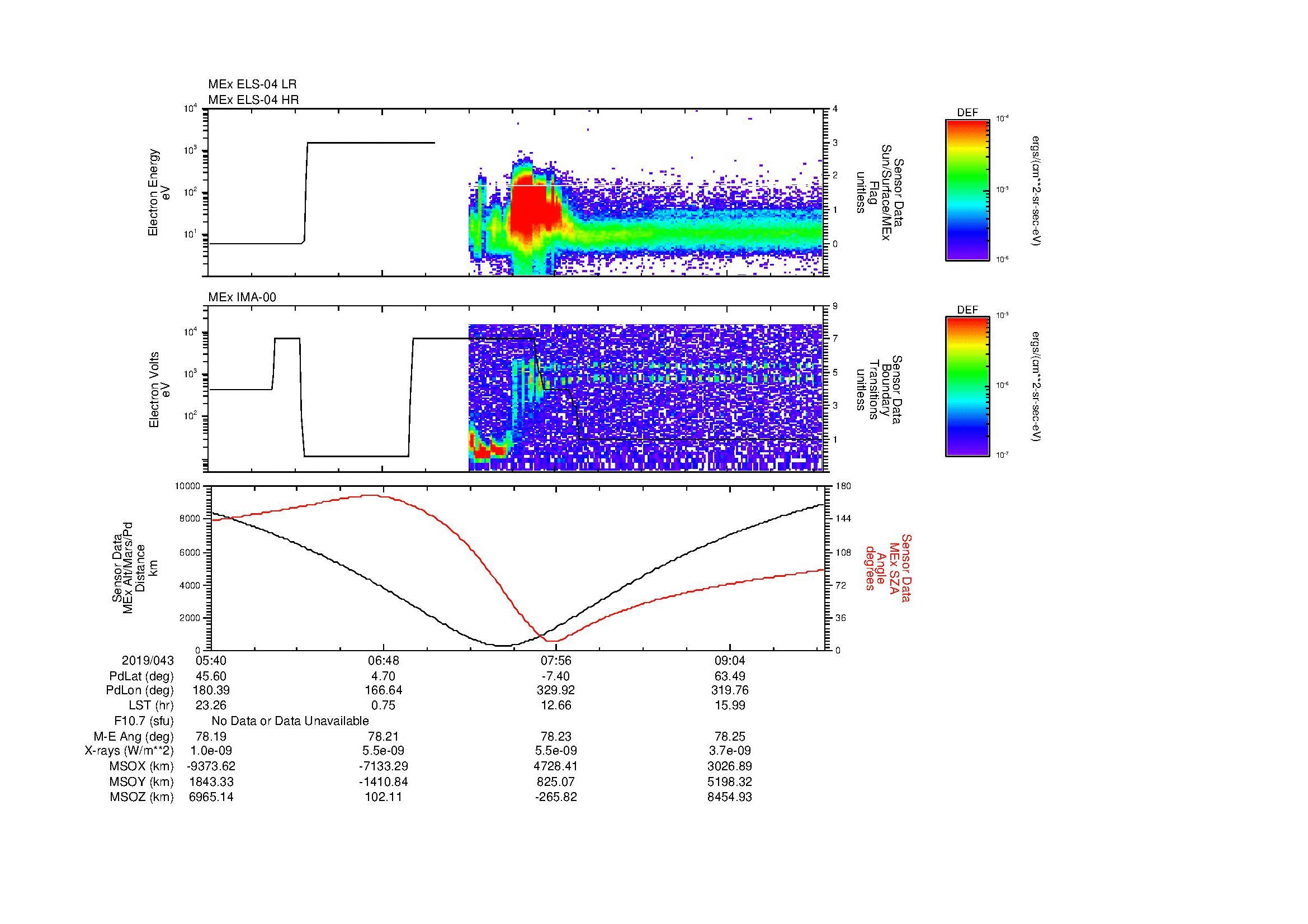 SurveyImages/MAVMPB_MExion_2019043_0540_2019043_0943_B_Quicklook_ELS04_IMA00.gif