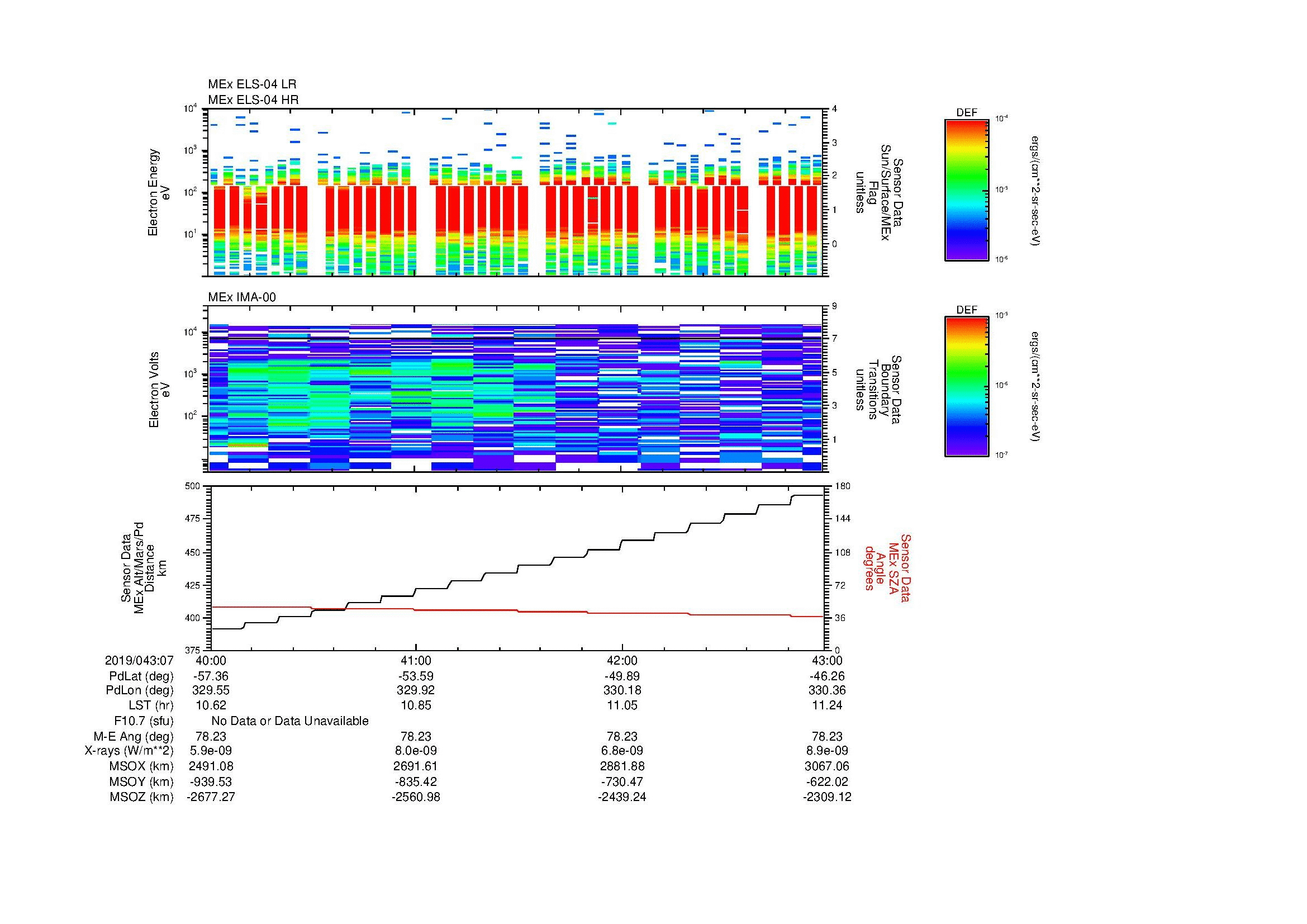 SurveyImages/MAVMPB_MExion_2019043_0740_2019043_0743_C_Quicklook_ELS04_IMA00.gif