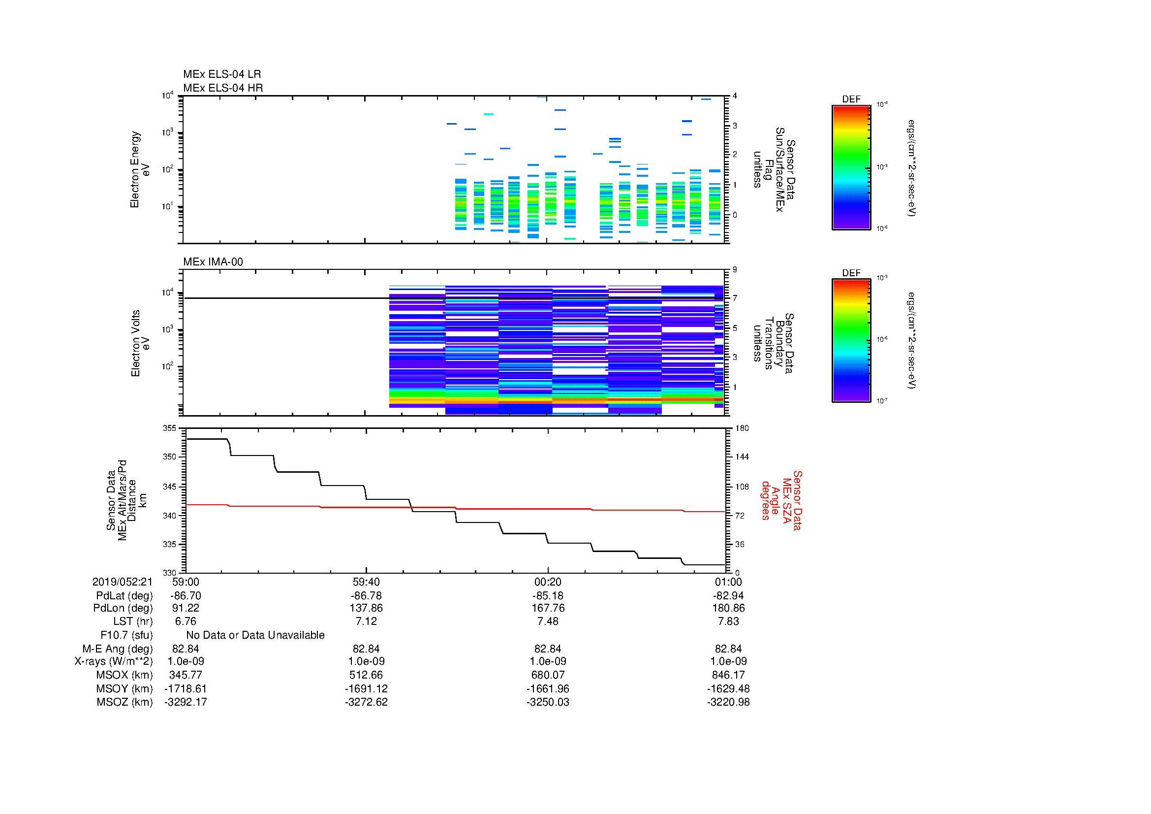 SurveyImages/MAVMPB_MExion_2019052_2159_2019052_2201_C_Quicklook_ELS04_IMA00.gif