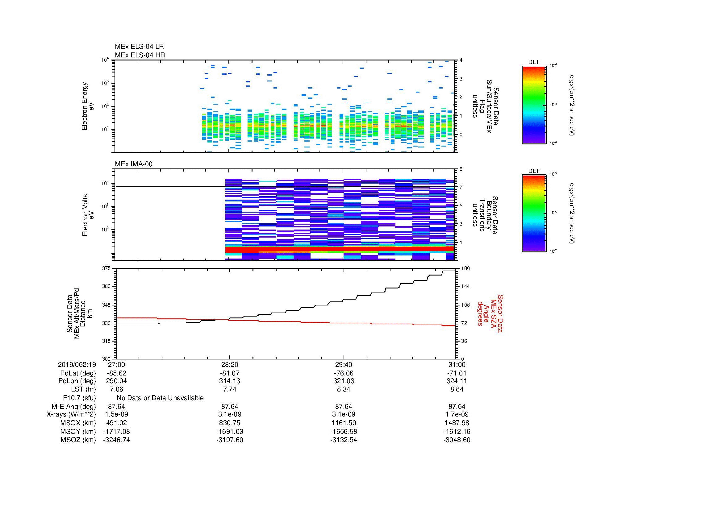 SurveyImages/MAVMPB_MExion_2019062_1927_2019062_1931_C_Quicklook_ELS04_IMA00.gif