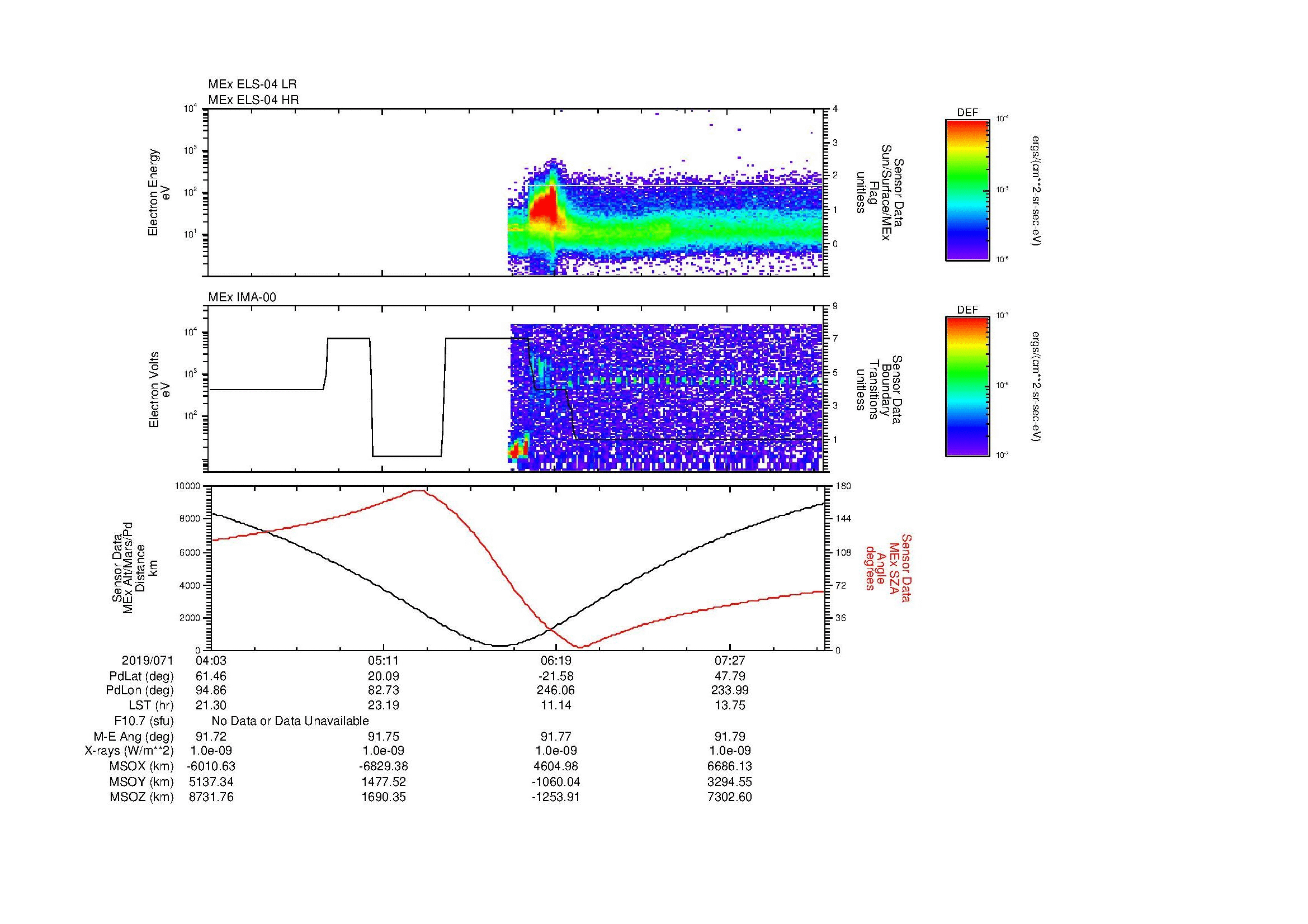 SurveyImages/MAVMPB_MExion_2019071_0403_2019071_0806_B_Quicklook_ELS04_IMA00.gif
