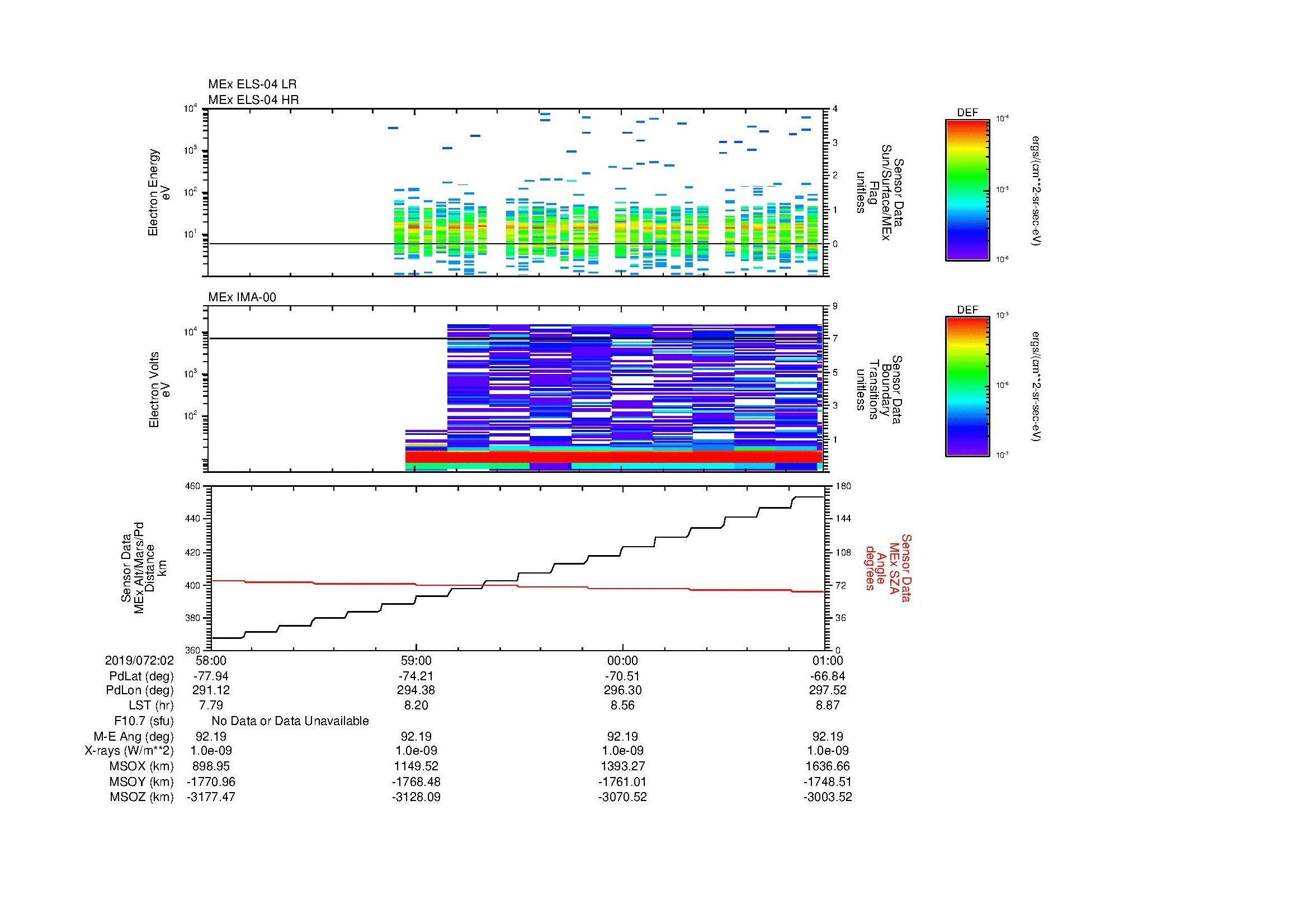 SurveyImages/MAVMPB_MExion_2019072_0258_2019072_0301_C_Quicklook_ELS04_IMA00.gif
