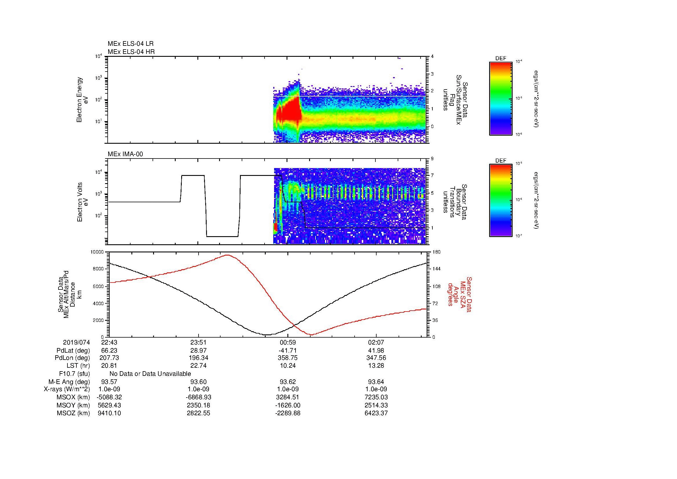 SurveyImages/MAVMPB_MExion_2019074_2243_2019075_0247_B_Quicklook_ELS04_IMA00.gif