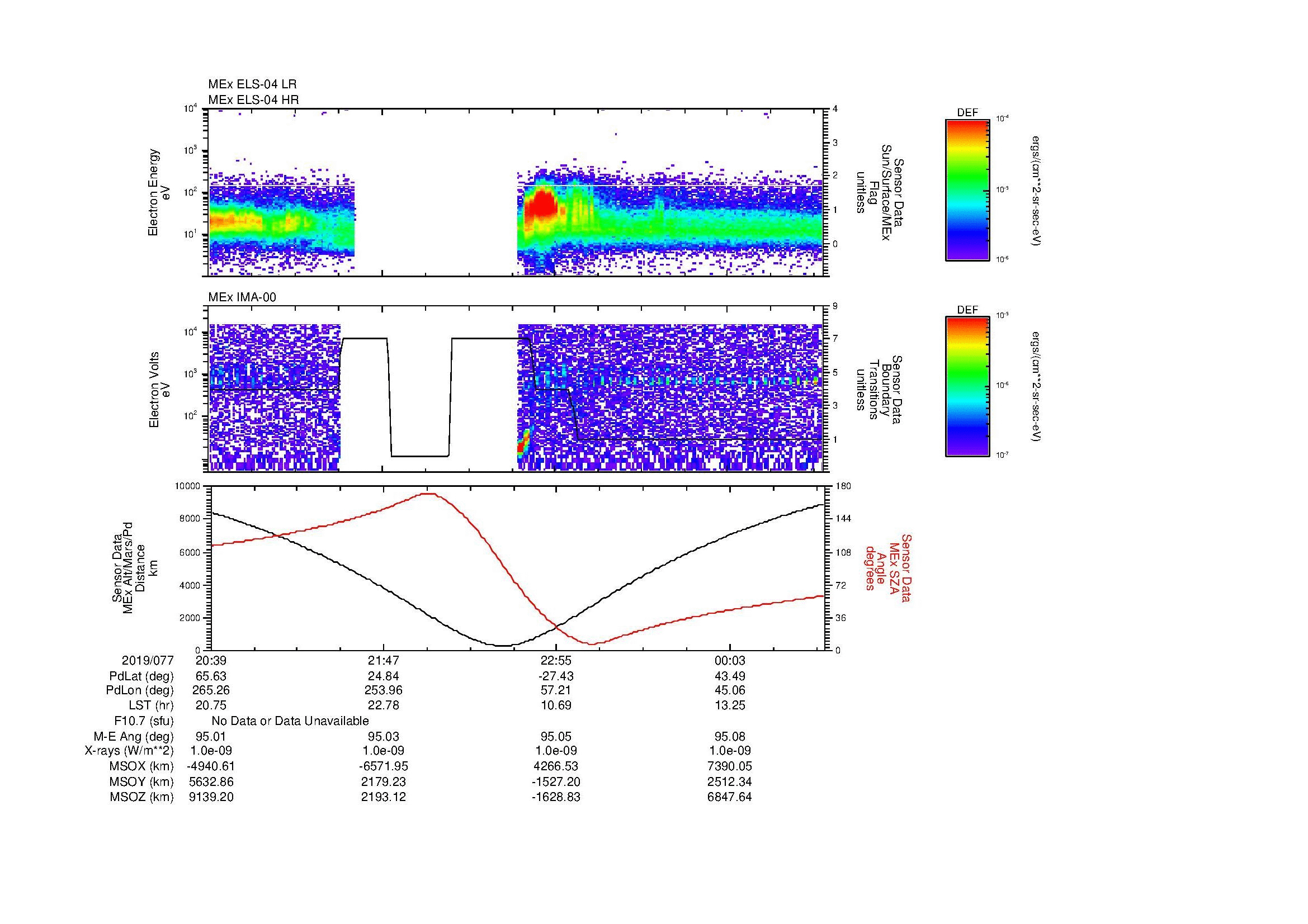 SurveyImages/MAVMPB_MExion_2019077_2039_2019078_0042_B_Quicklook_ELS04_IMA00.gif