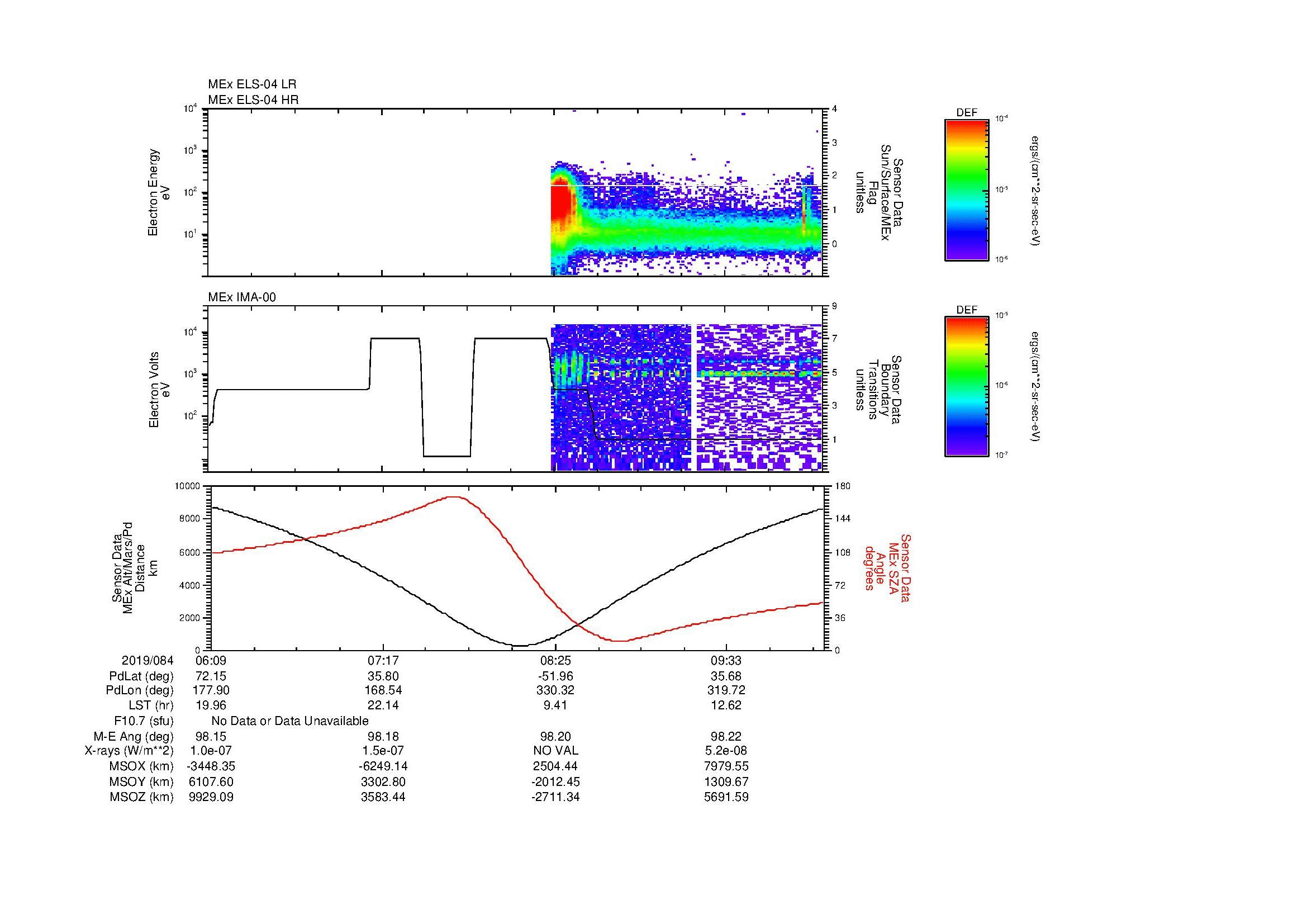 SurveyImages/MAVMPB_MExion_2019084_0609_2019084_1013_B_Quicklook_ELS04_IMA00.gif