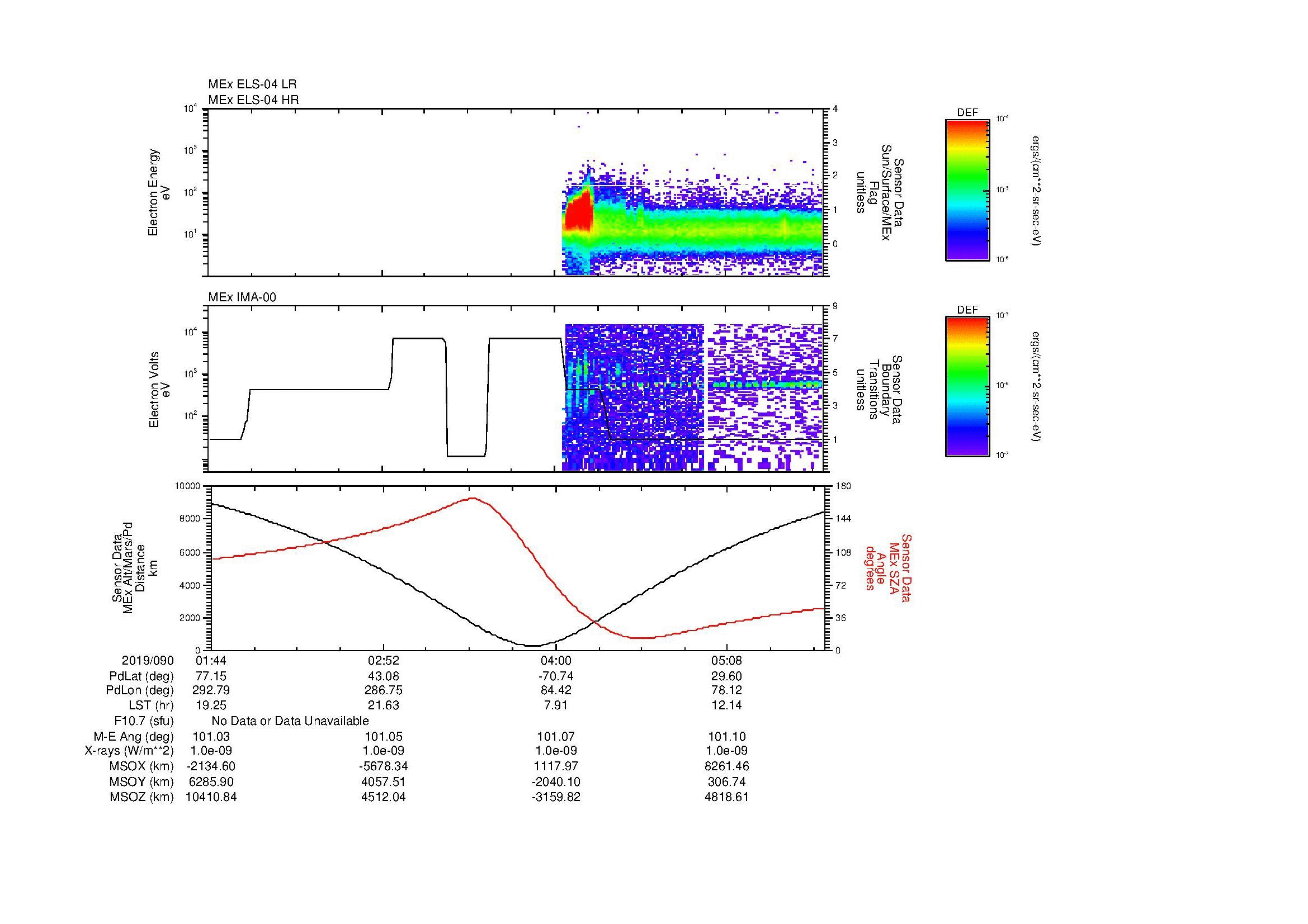 SurveyImages/MAVMPB_MExion_2019090_0144_2019090_0548_B_Quicklook_ELS04_IMA00.gif