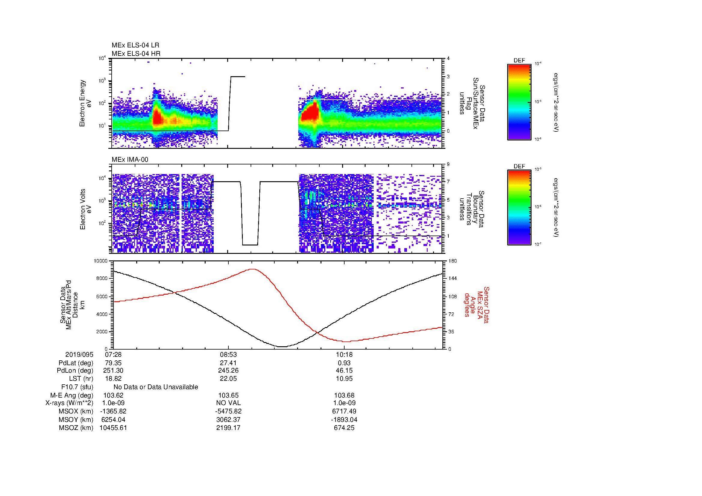 SurveyImages/MAVMPB_MExion_2019095_0728_2019095_1133_B_Quicklook_ELS04_IMA00.gif