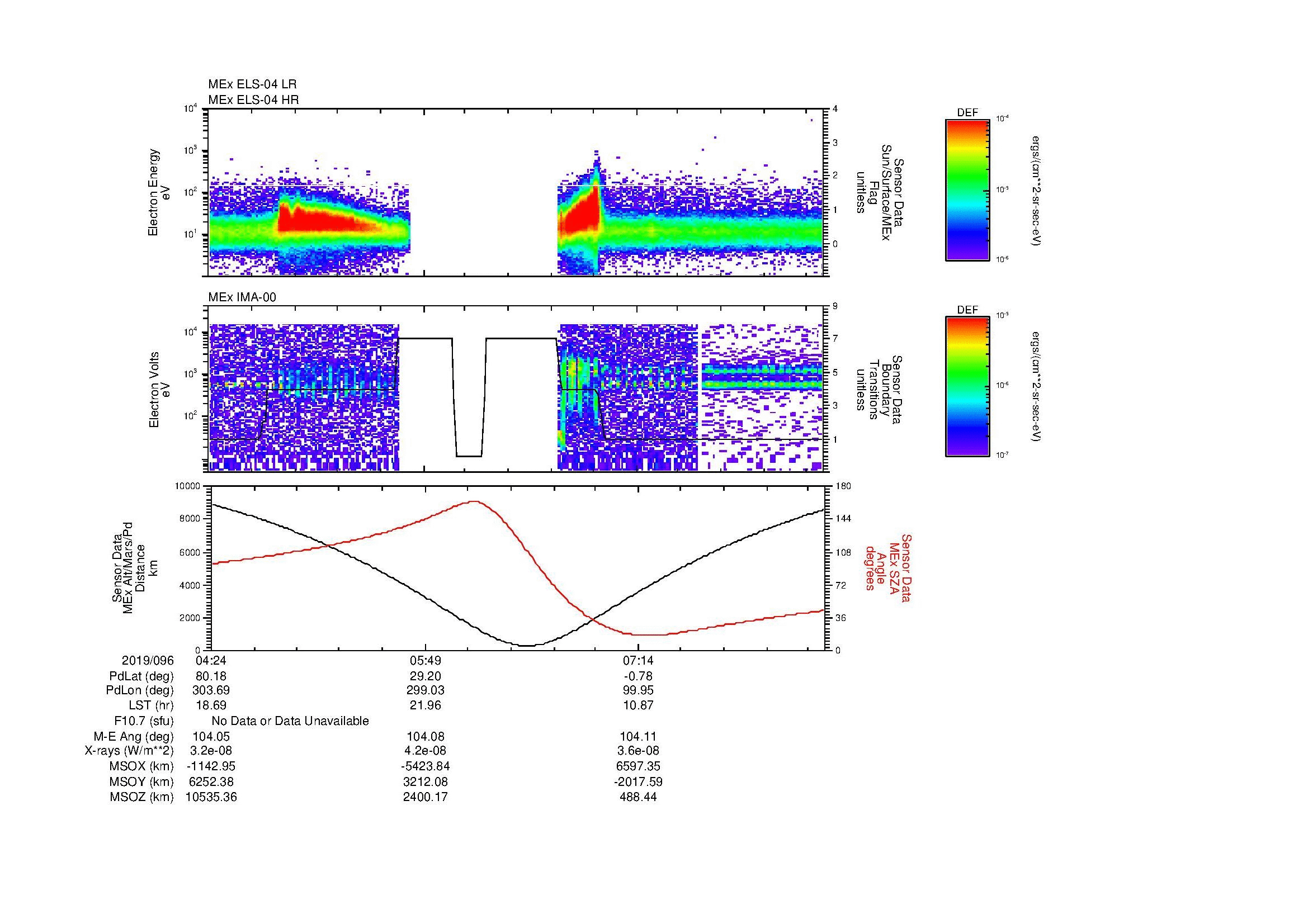 SurveyImages/MAVMPB_MExion_2019096_0424_2019096_0830_B_Quicklook_ELS04_IMA00.gif