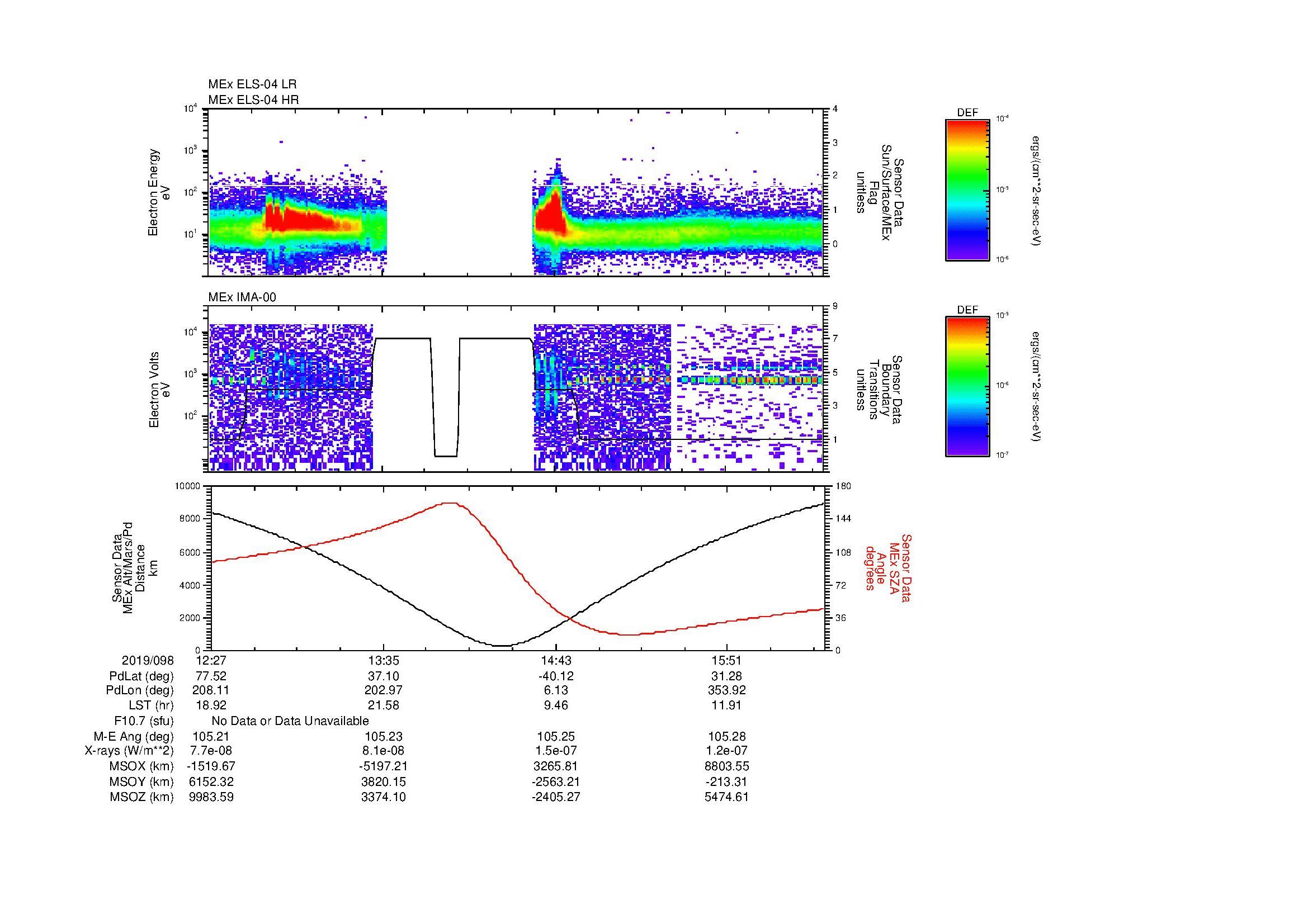 SurveyImages/MAVMPB_MExion_2019098_1227_2019098_1631_B_Quicklook_ELS04_IMA00.gif