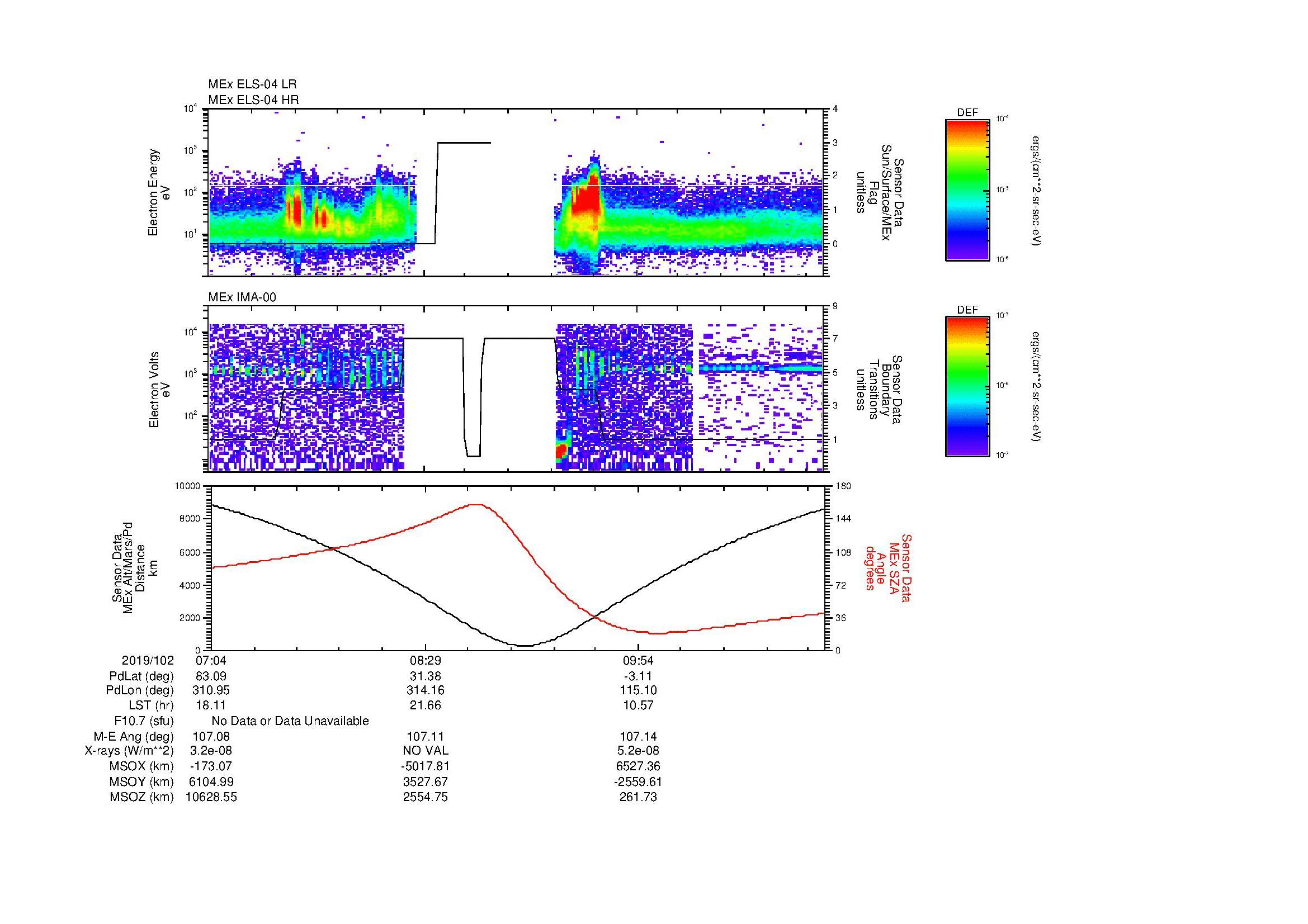 SurveyImages/MAVMPB_MExion_2019102_0704_2019102_1110_B_Quicklook_ELS04_IMA00.gif