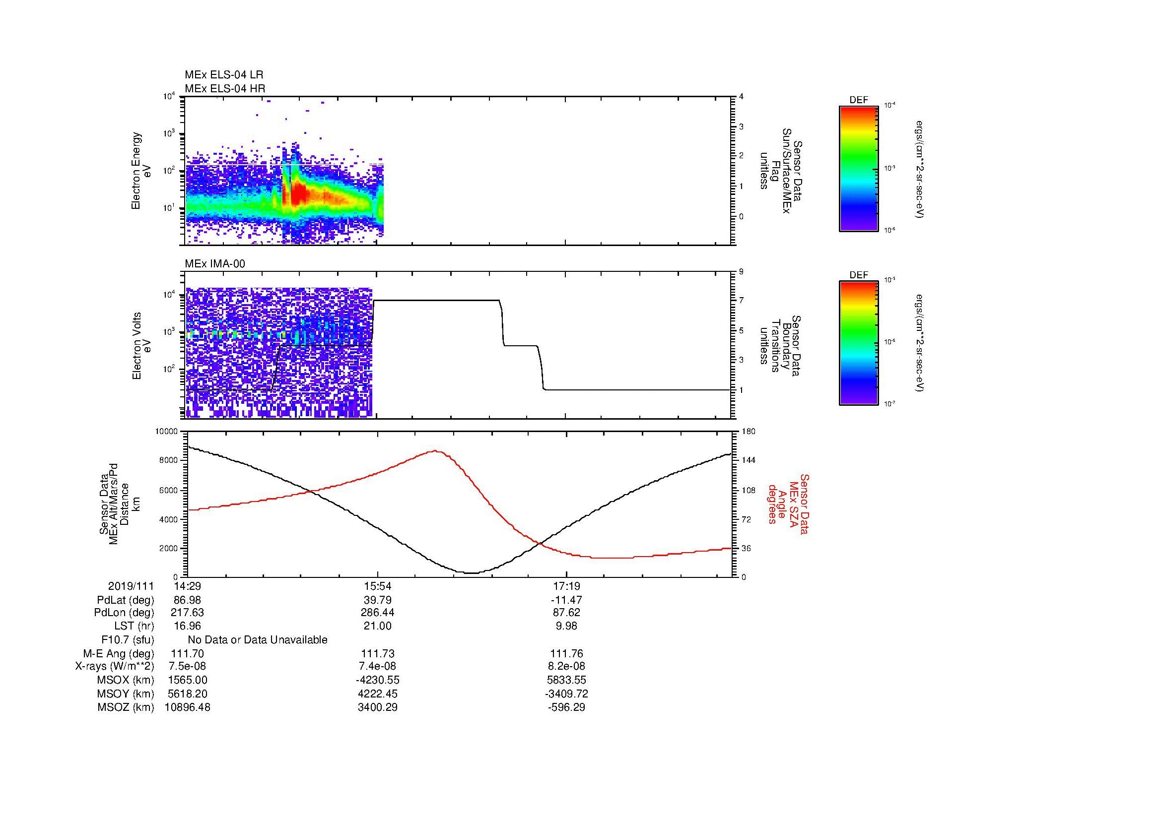 SurveyImages/MAVMPB_MExion_2019111_1429_2019111_1835_B_Quicklook_ELS04_IMA00.gif