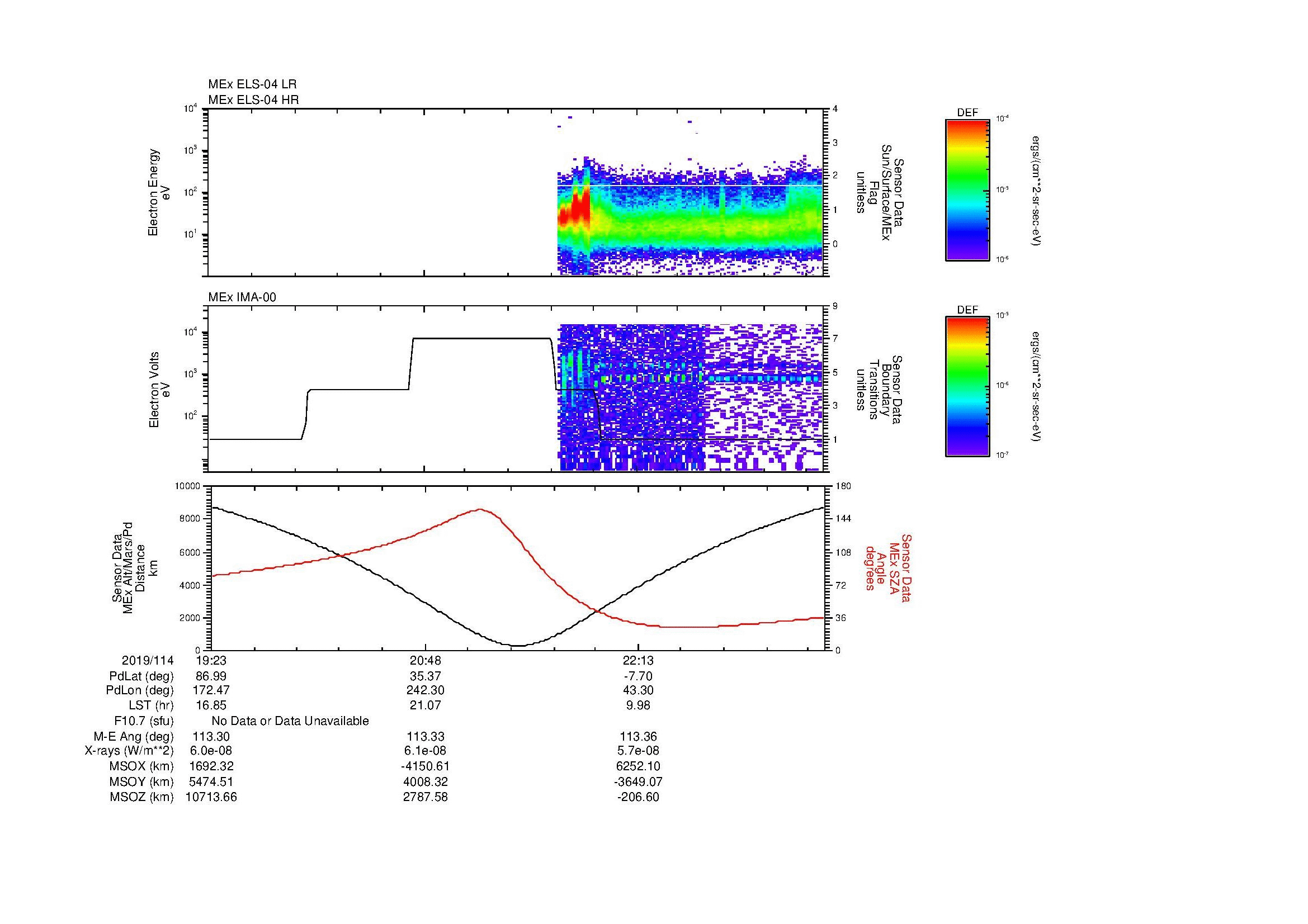 SurveyImages/MAVMPB_MExion_2019114_1923_2019114_2329_B_Quicklook_ELS04_IMA00.gif
