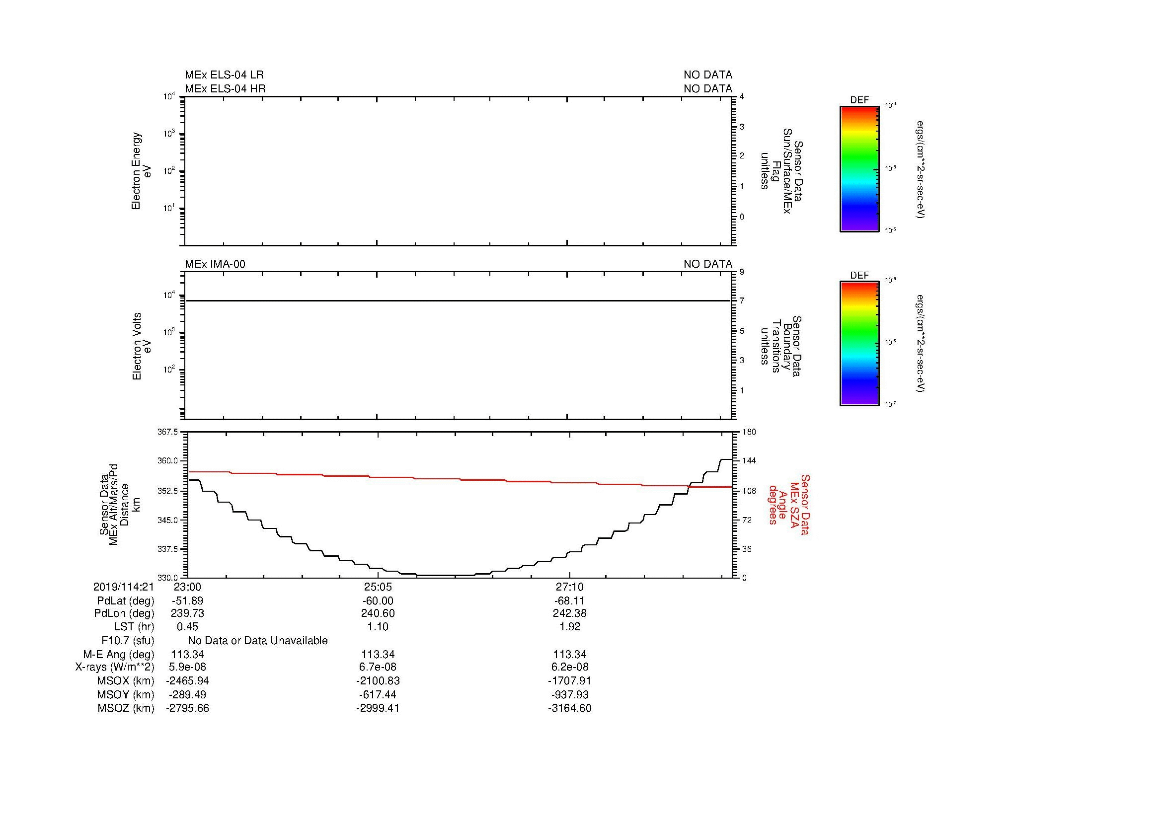 SurveyImages/MAVMPB_MExion_2019114_2123_2019114_2129_C_Quicklook_ELS04_IMA00.gif