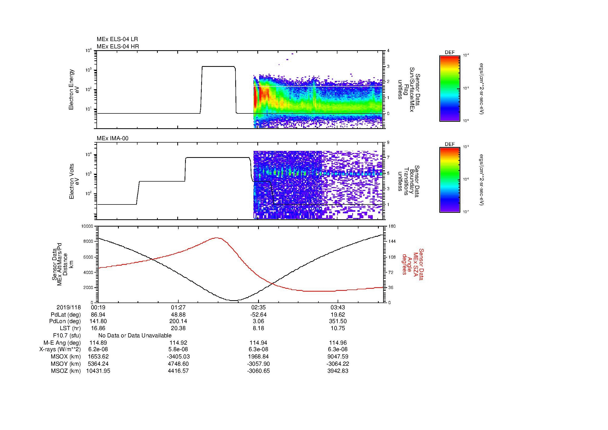 SurveyImages/MAVMPB_MExion_2019118_0019_2019118_0423_B_Quicklook_ELS04_IMA00.gif