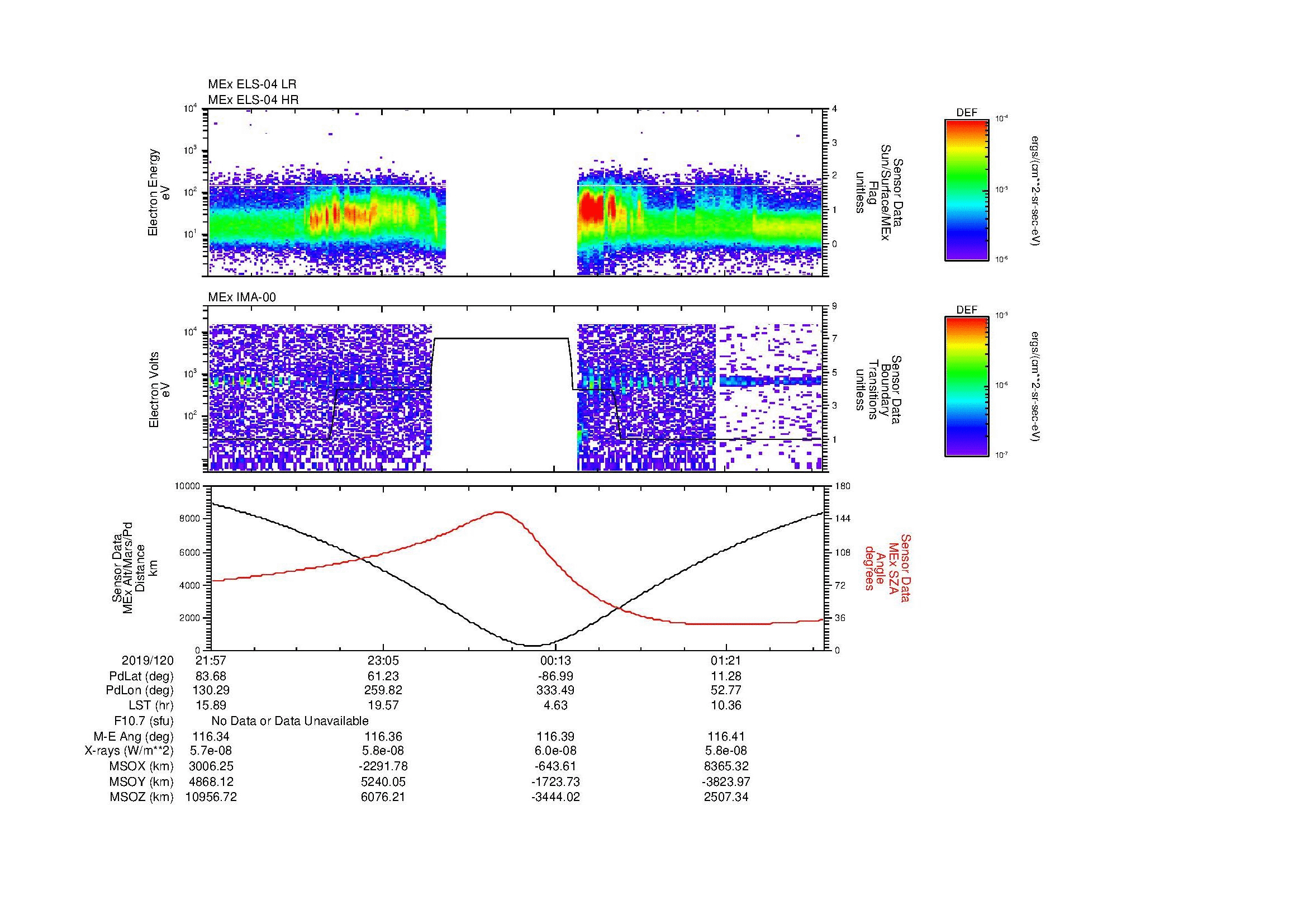 SurveyImages/MAVMPB_MExion_2019120_2157_2019121_0201_B_Quicklook_ELS04_IMA00.gif