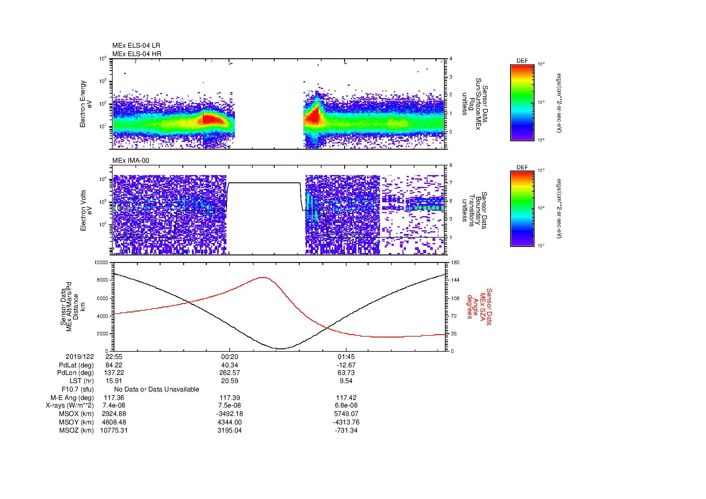 SurveyImages/MAVMPB_MExion_2019122_2255_2019123_0300_B_Quicklook_ELS04_IMA00.gif