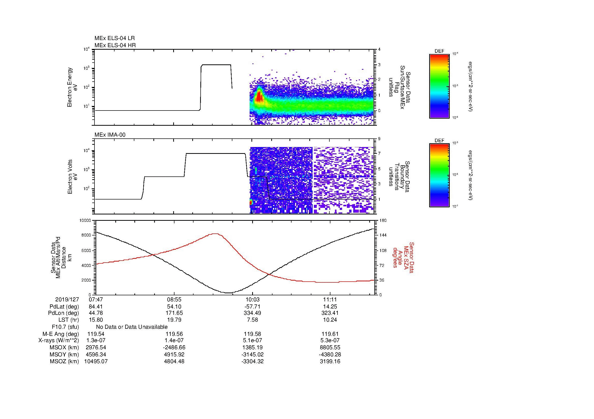 SurveyImages/MAVMPB_MExion_2019127_0747_2019127_1151_B_Quicklook_ELS04_IMA00.gif