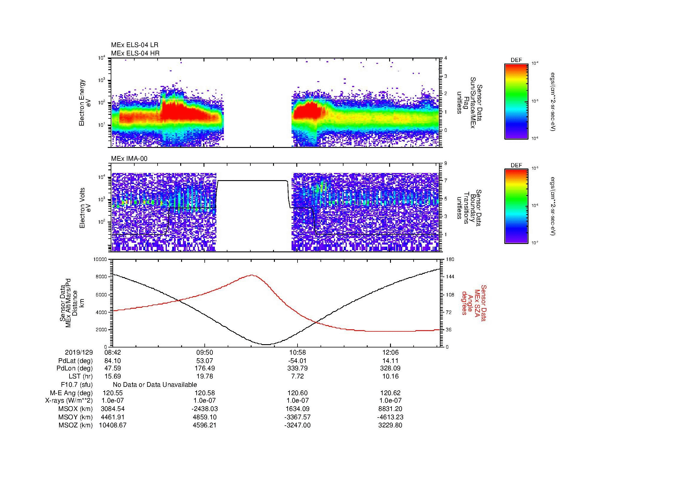 SurveyImages/MAVMPB_MExion_2019129_0842_2019129_1244_B_Quicklook_ELS04_IMA00.gif