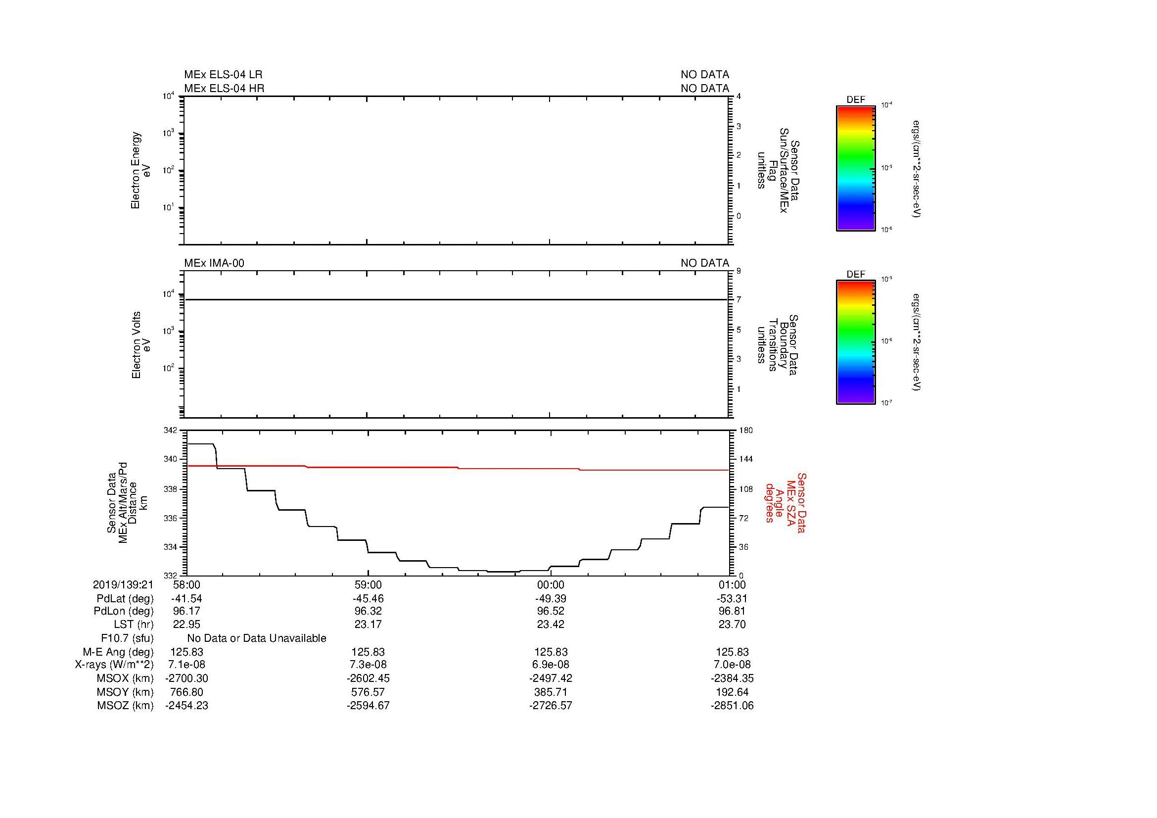 SurveyImages/MAVMPB_MExion_2019139_2158_2019139_2201_C_Quicklook_ELS04_IMA00.gif